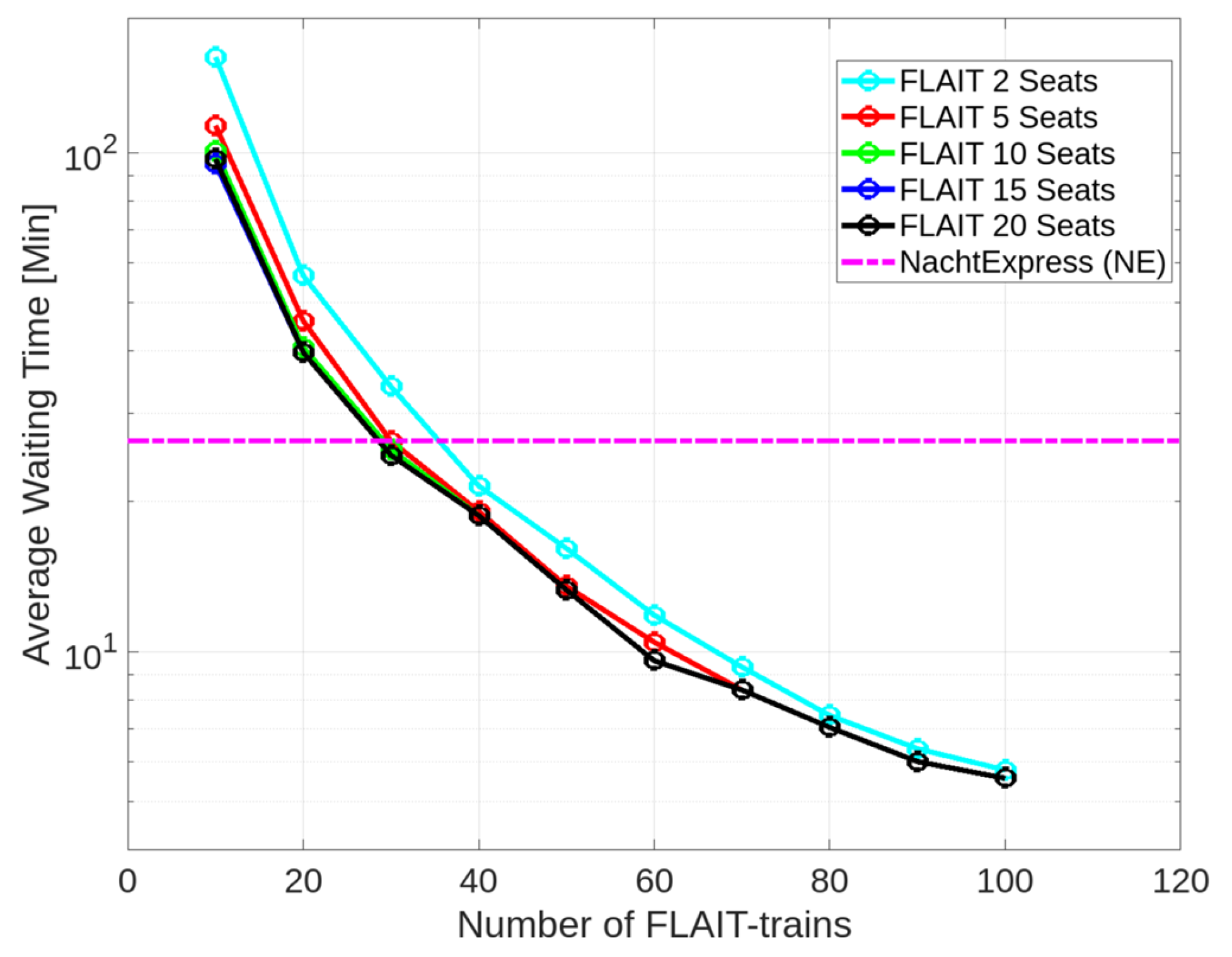 Futuretransp 04 00019 g004