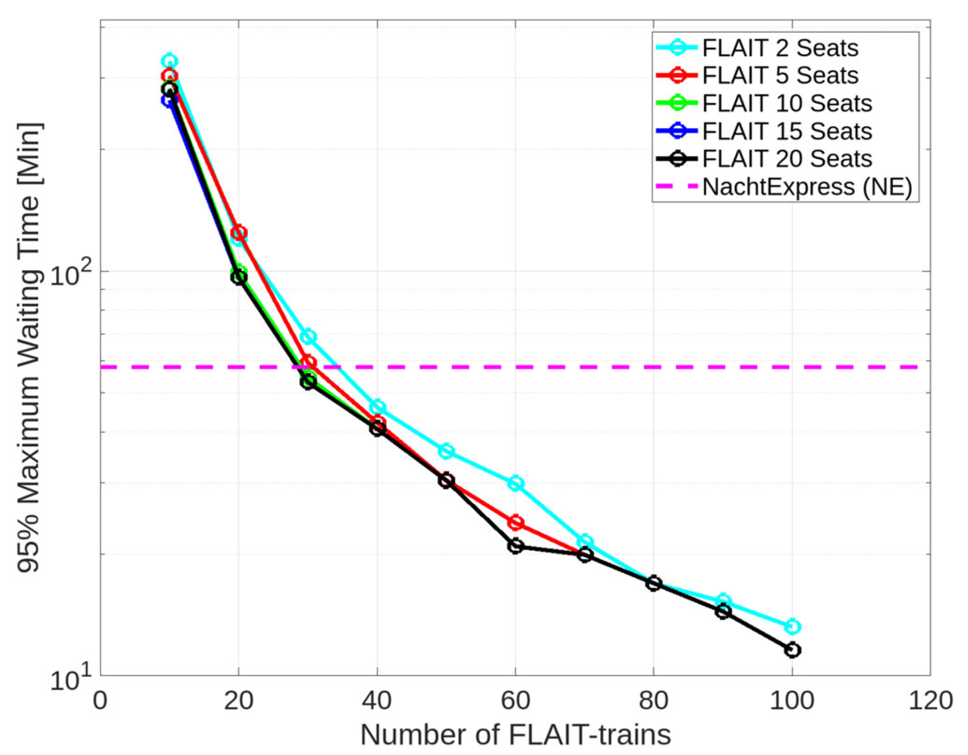 Futuretransp 04 00019 g005