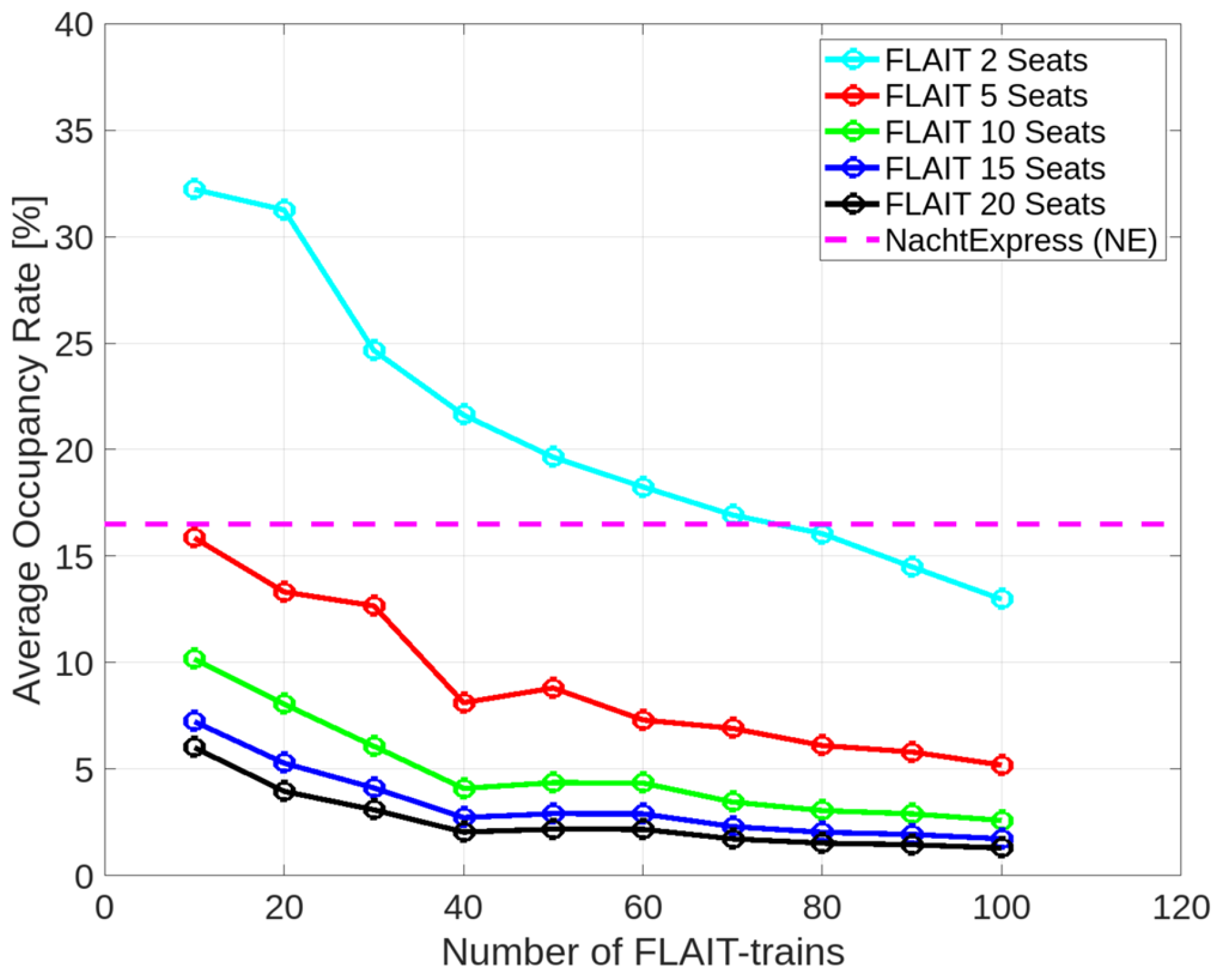 Futuretransp 04 00019 g007