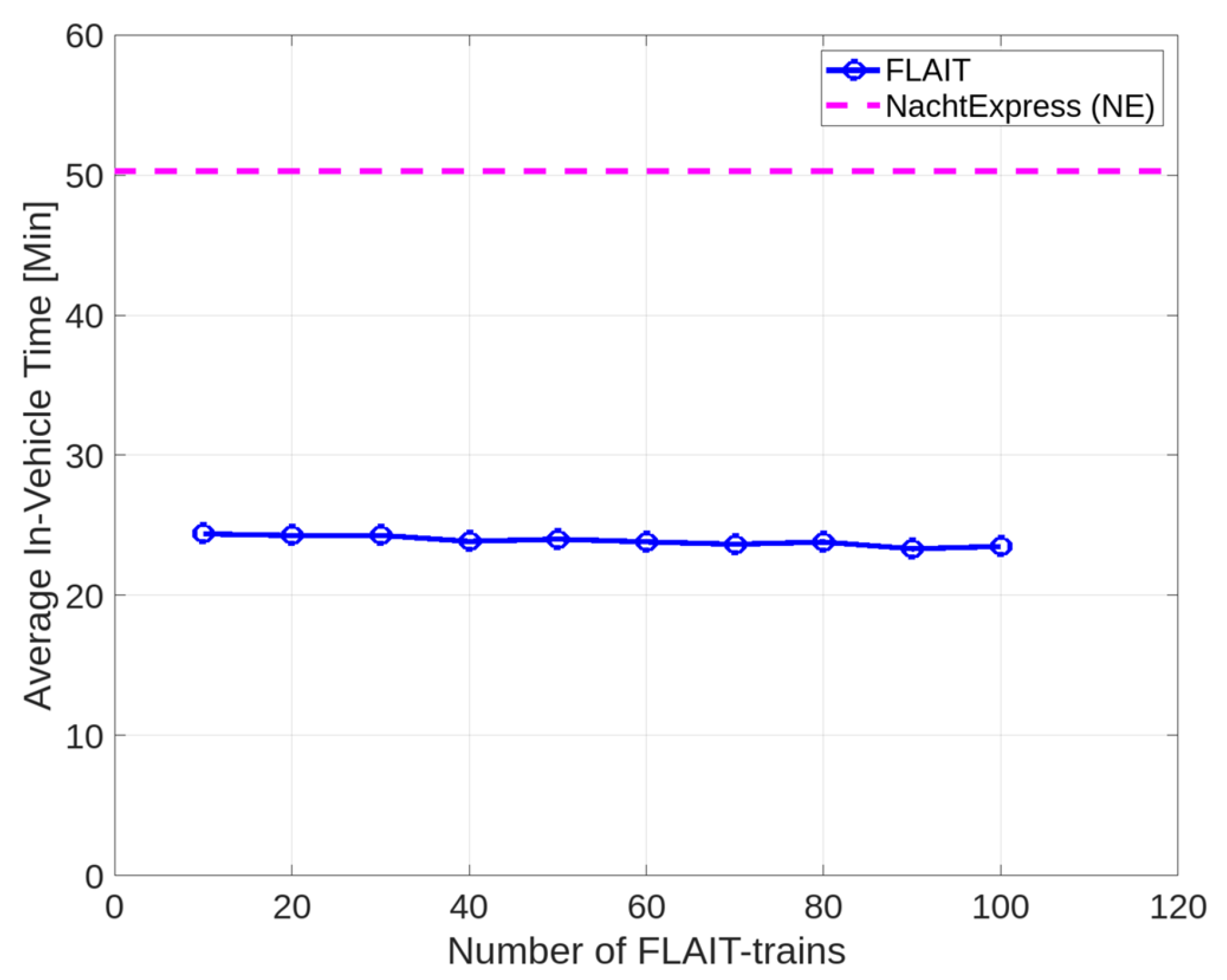 Futuretransp 04 00019 g010