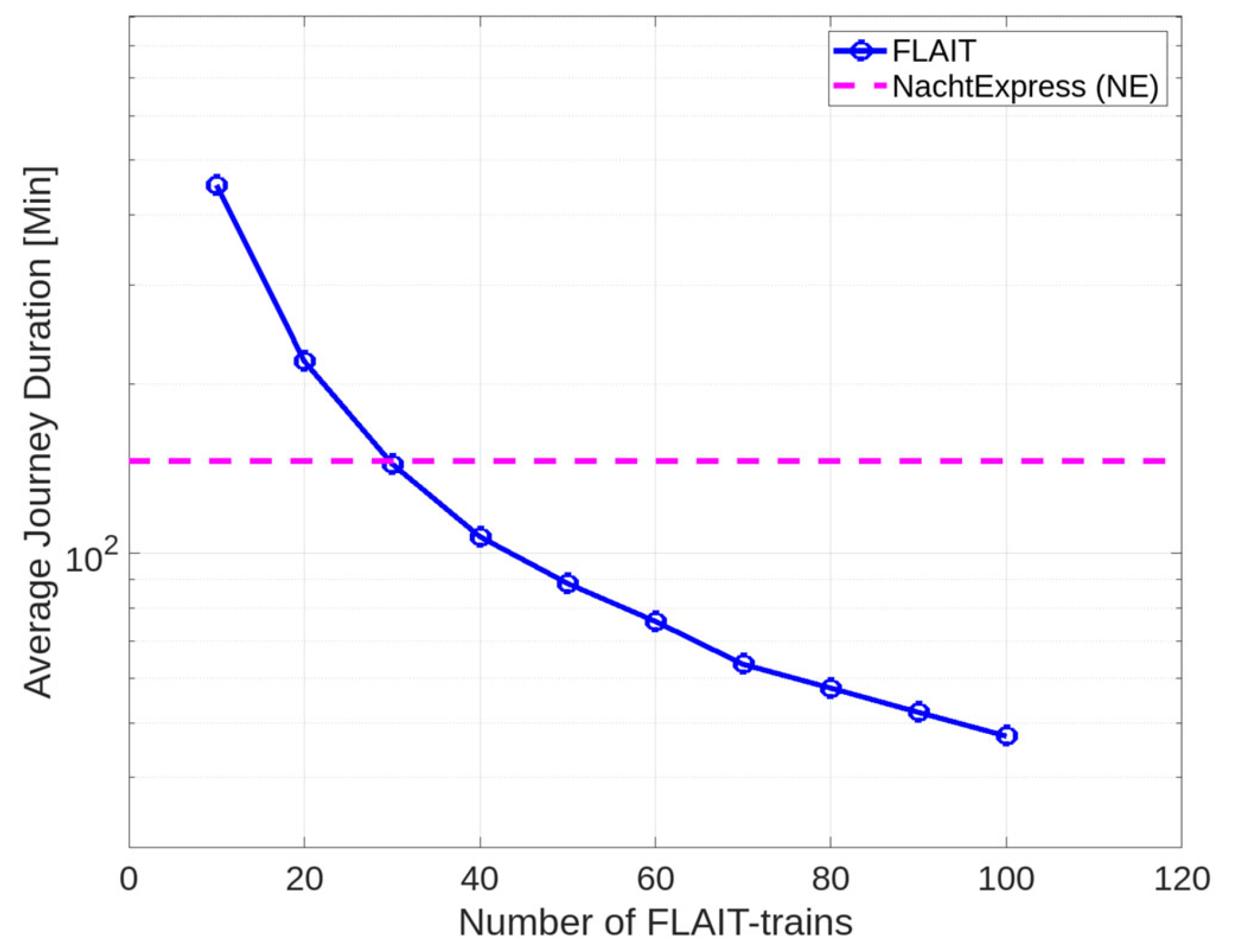 Futuretransp 04 00019 g011
