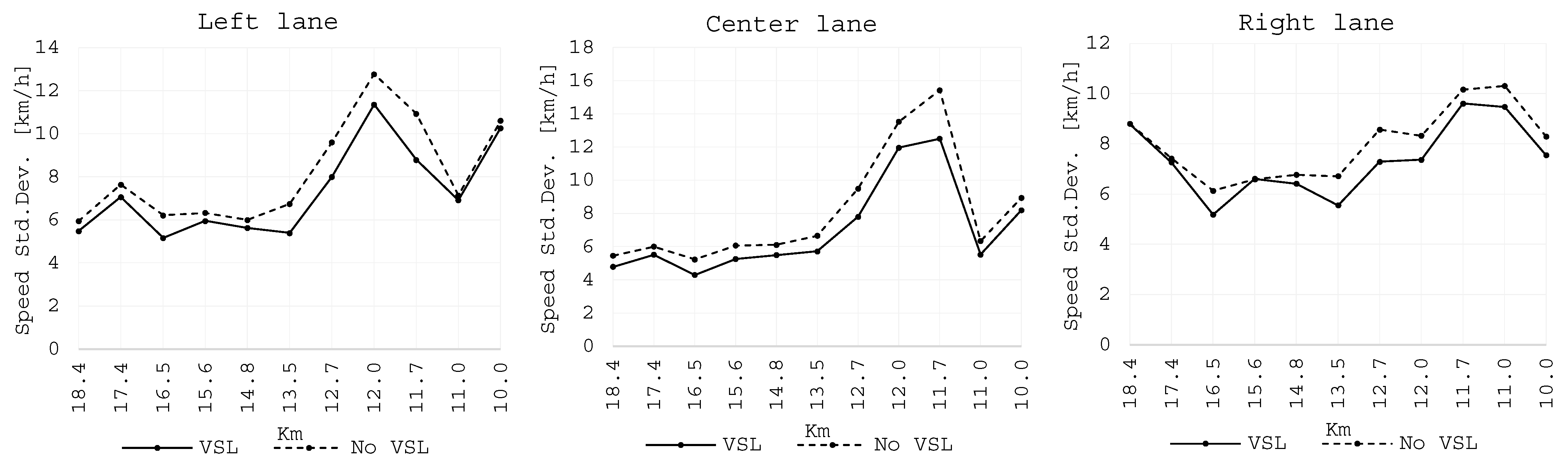 Futuretransp 04 00020 g012