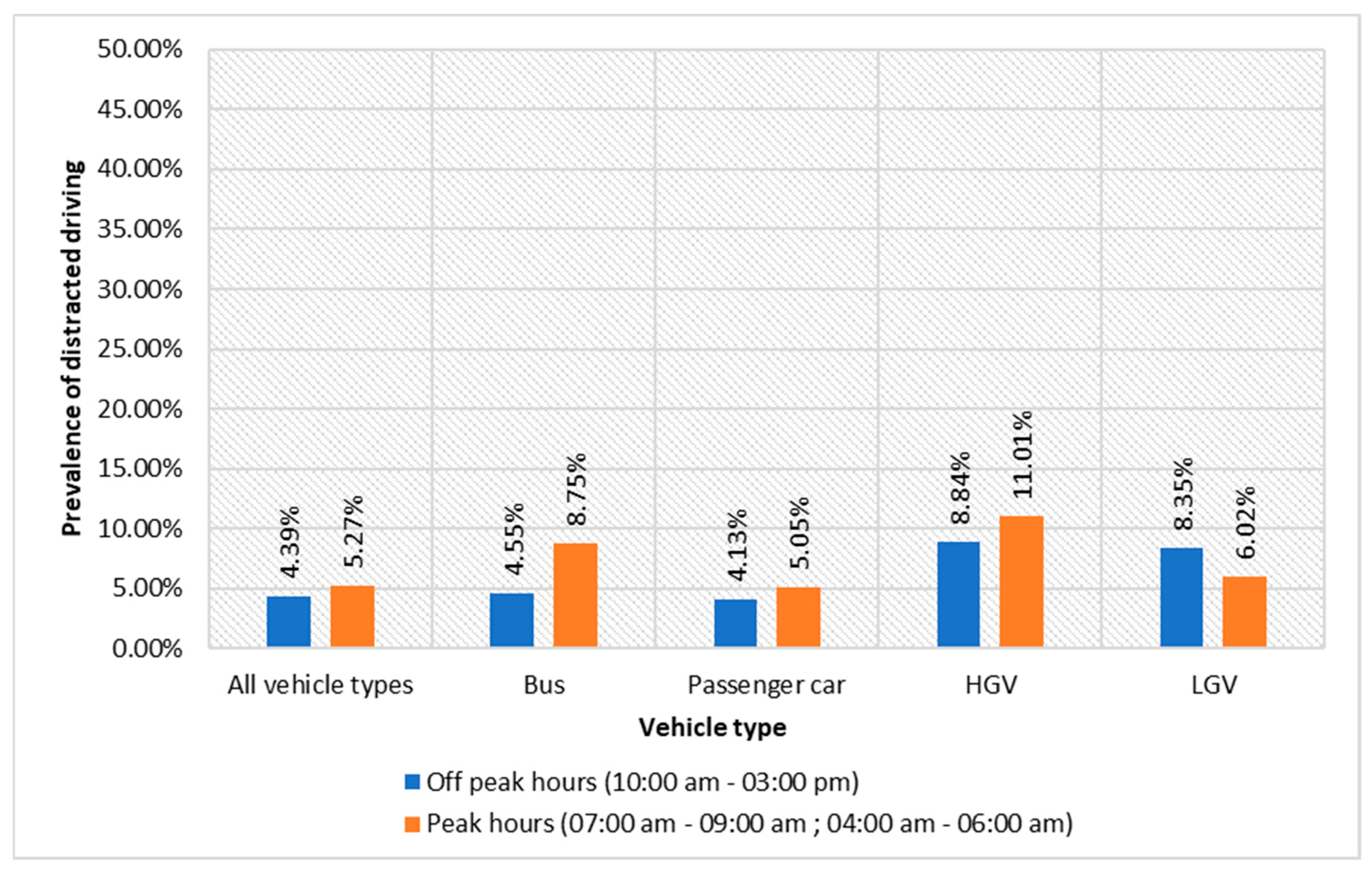 Futuretransp 04 00024 g006