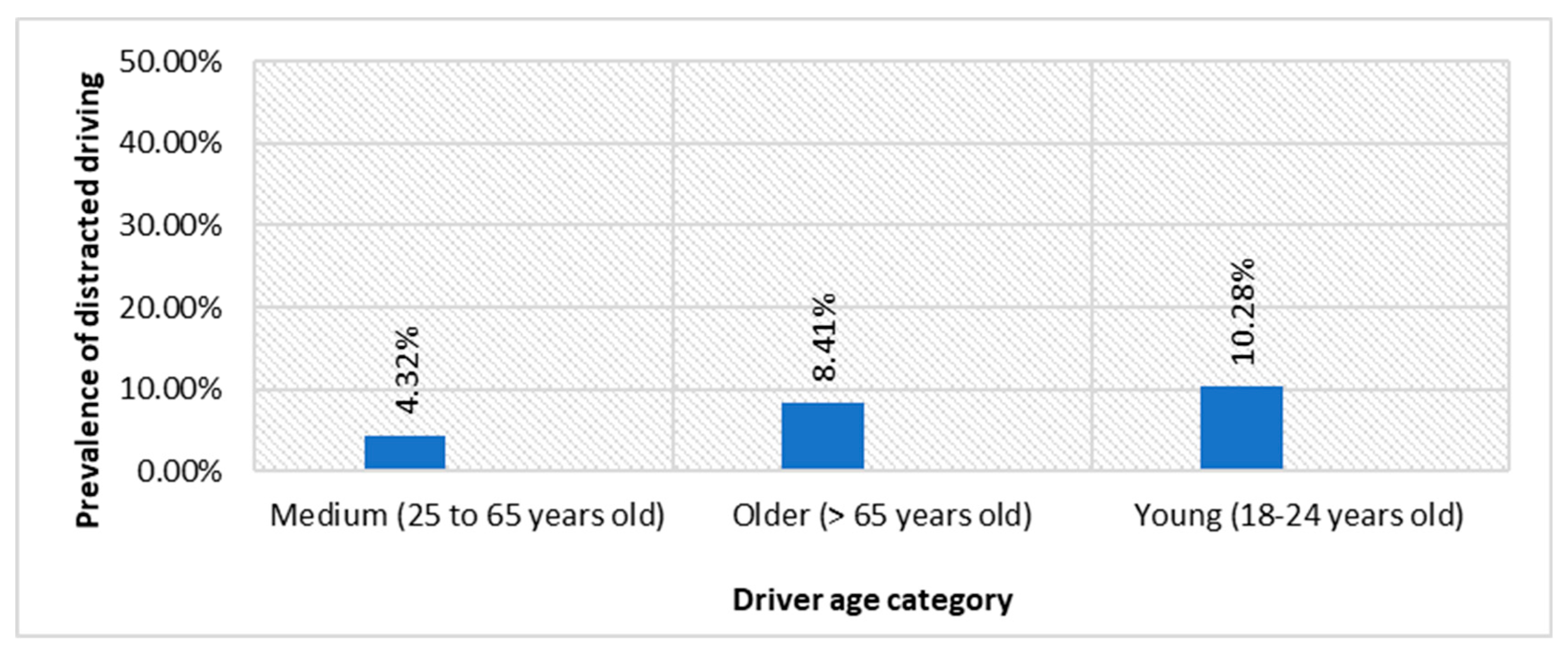 Futuretransp 04 00024 g007