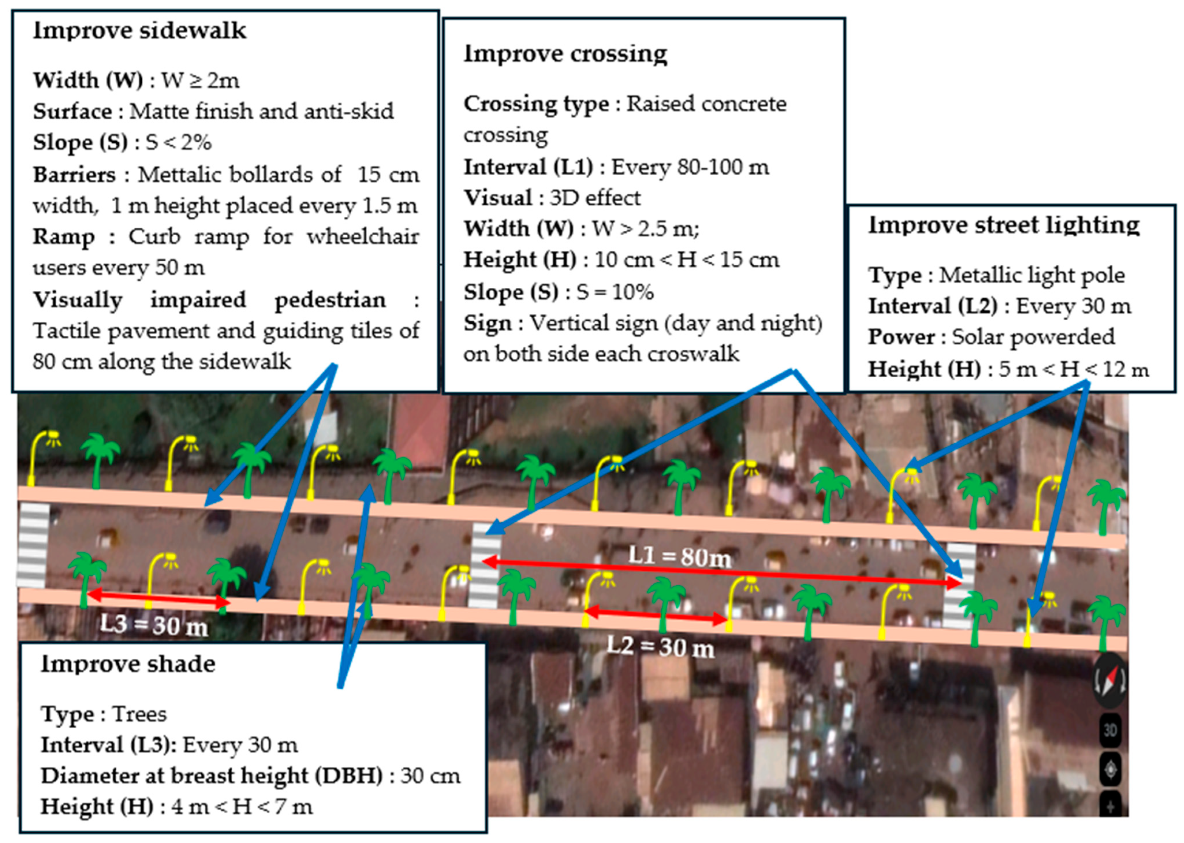 Futuretransp 04 00026 g004 Futuretransp 04 00026 g004