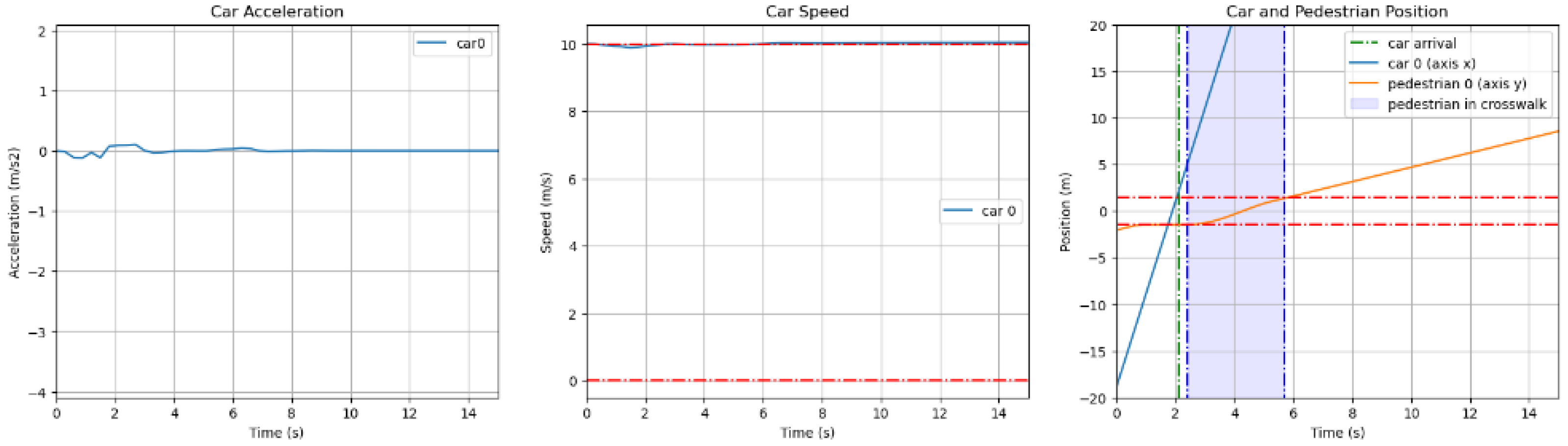 Futuretransp 04 00027 g003