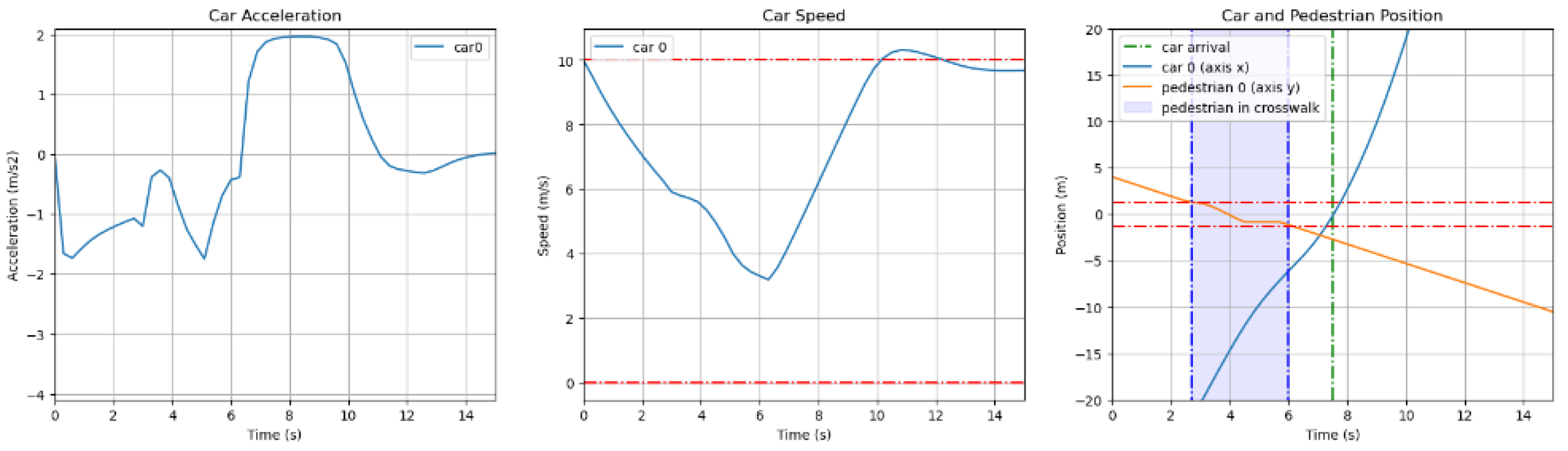 Futuretransp 04 00027 g004