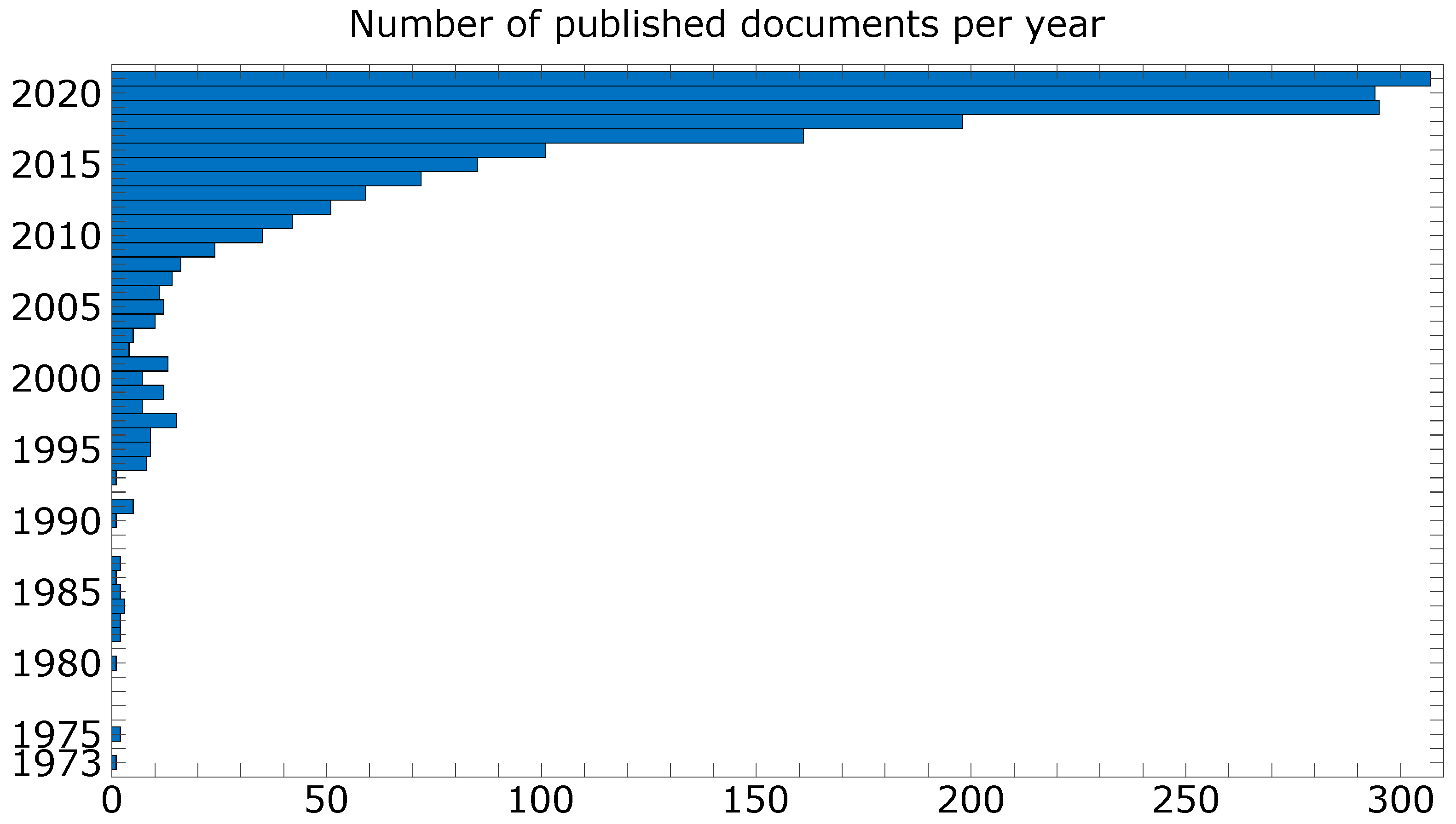 Futuretransp 04 00028 g004