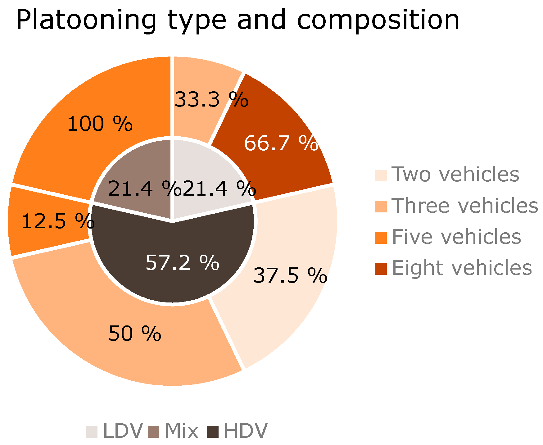 Futuretransp 04 00028 g006