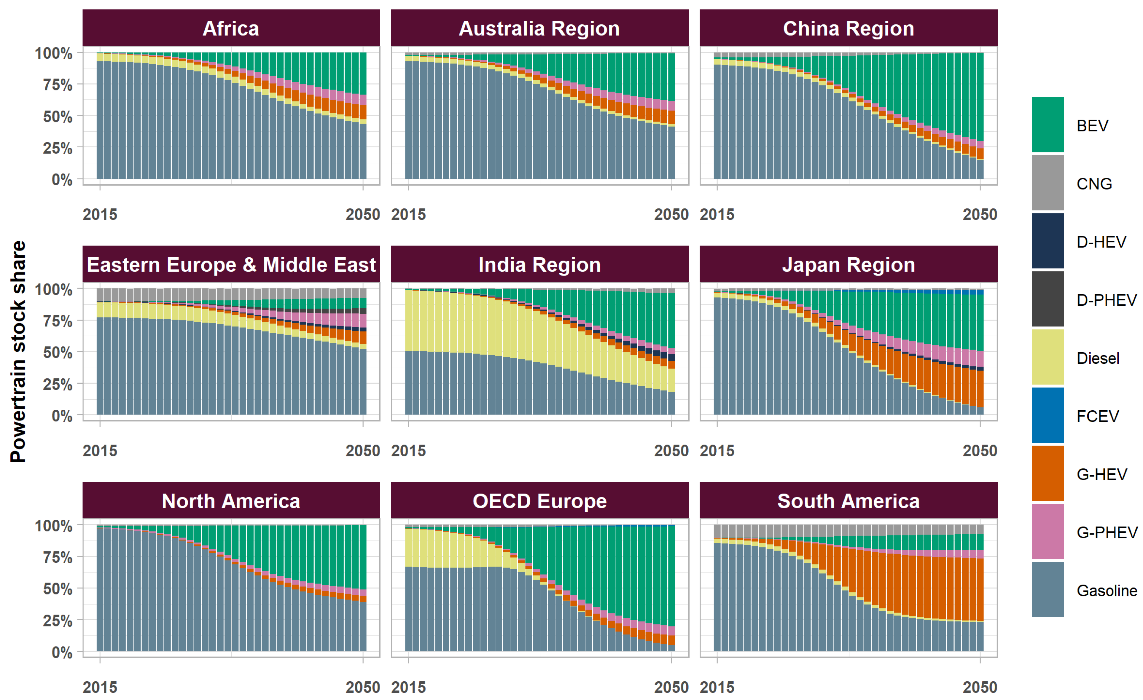 Futuretransp 04 00029 g005