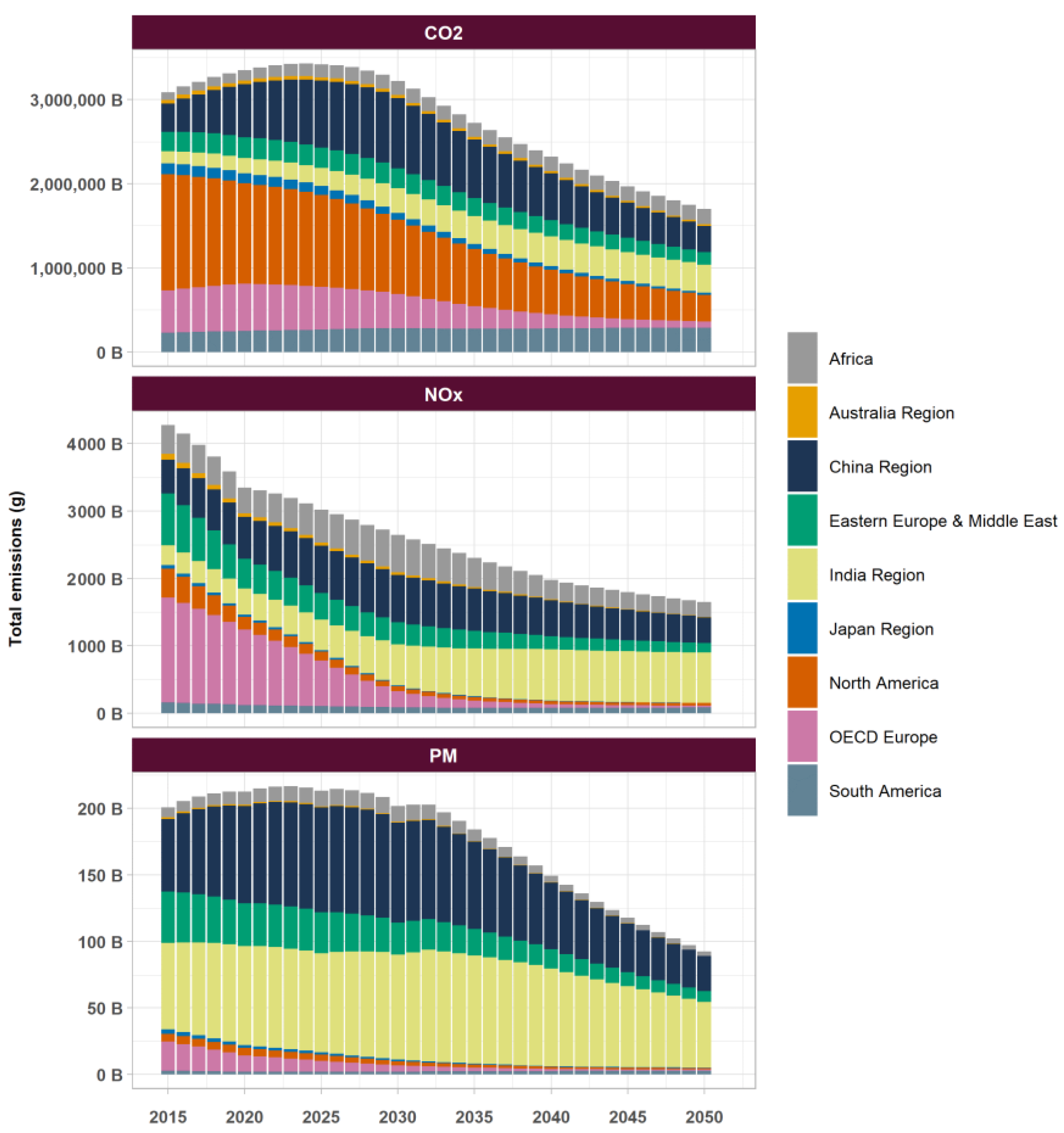 Futuretransp 04 00029 g007