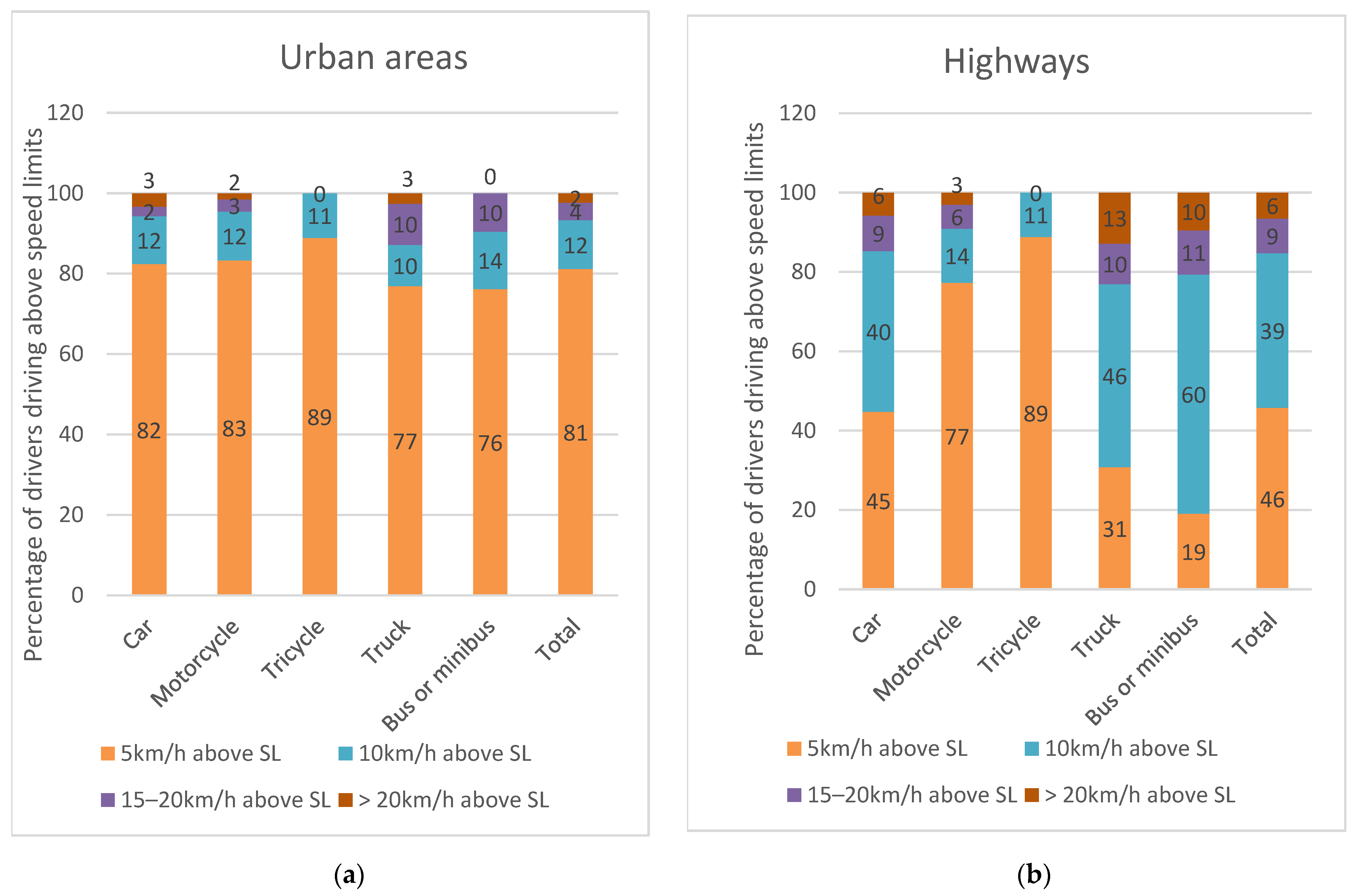 Futuretransp 04 00031 g001