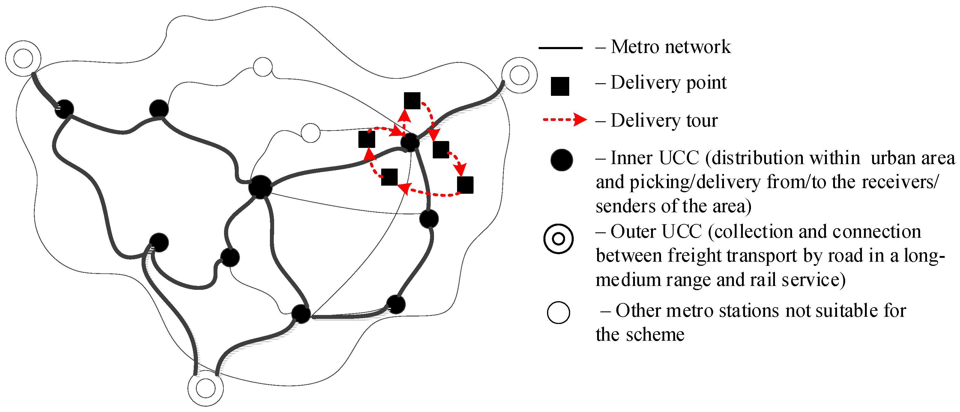 Futuretransp 04 00032 g002