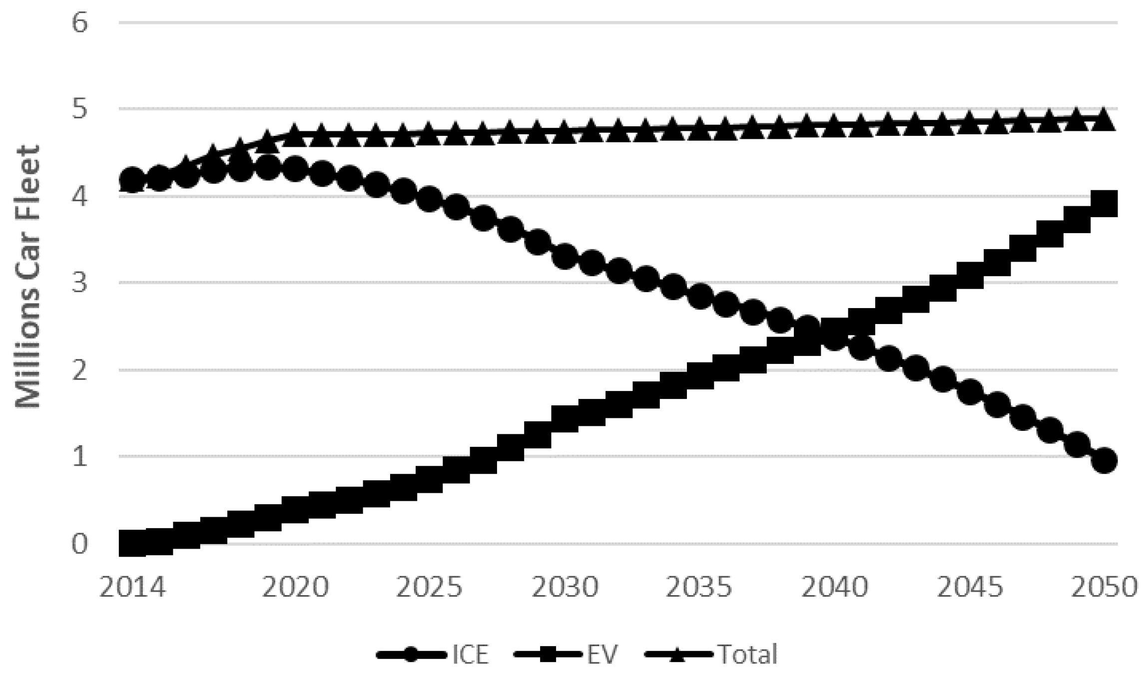 Futuretransp 04 00033 g005