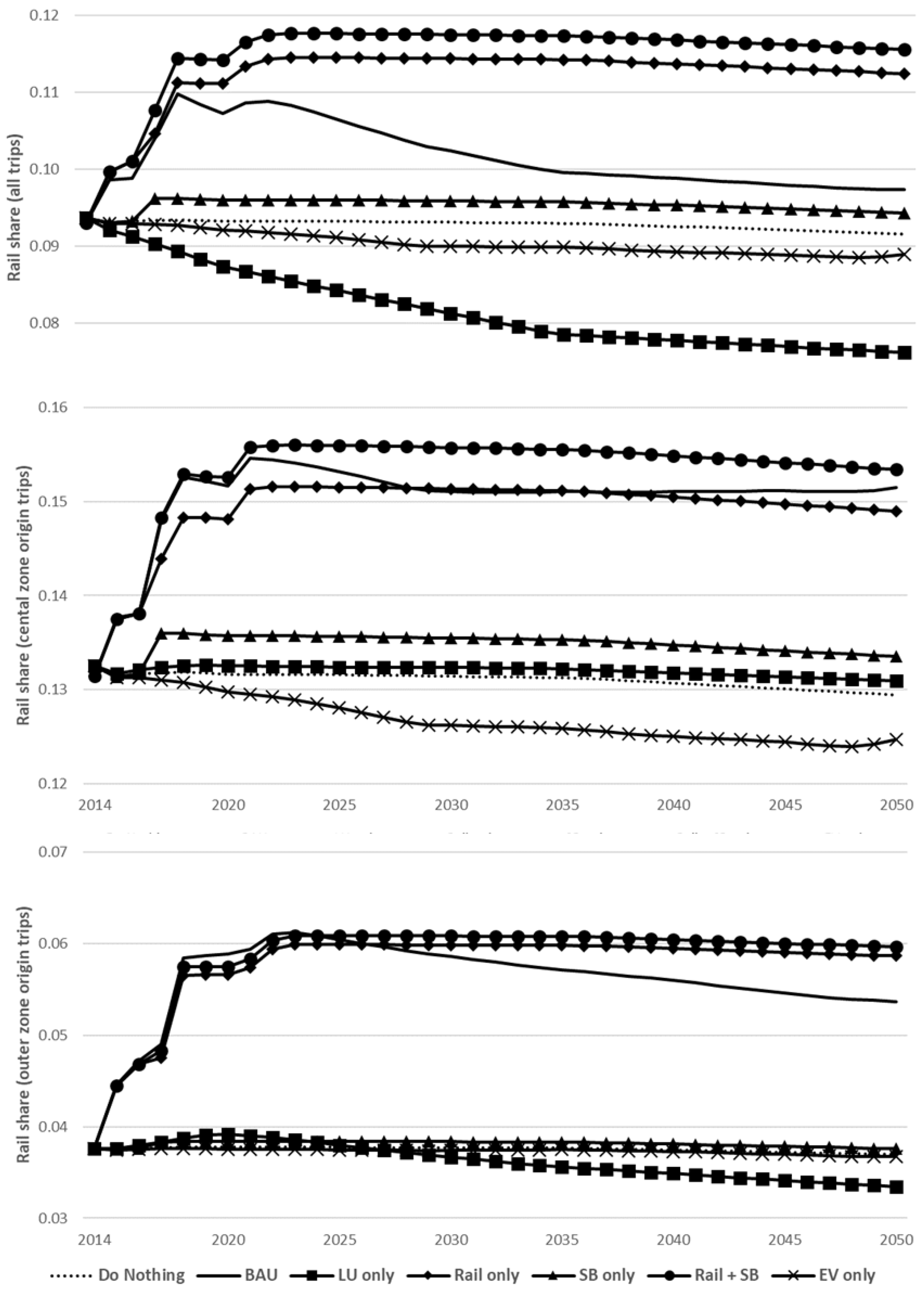 Futuretransp 04 00033 g007
