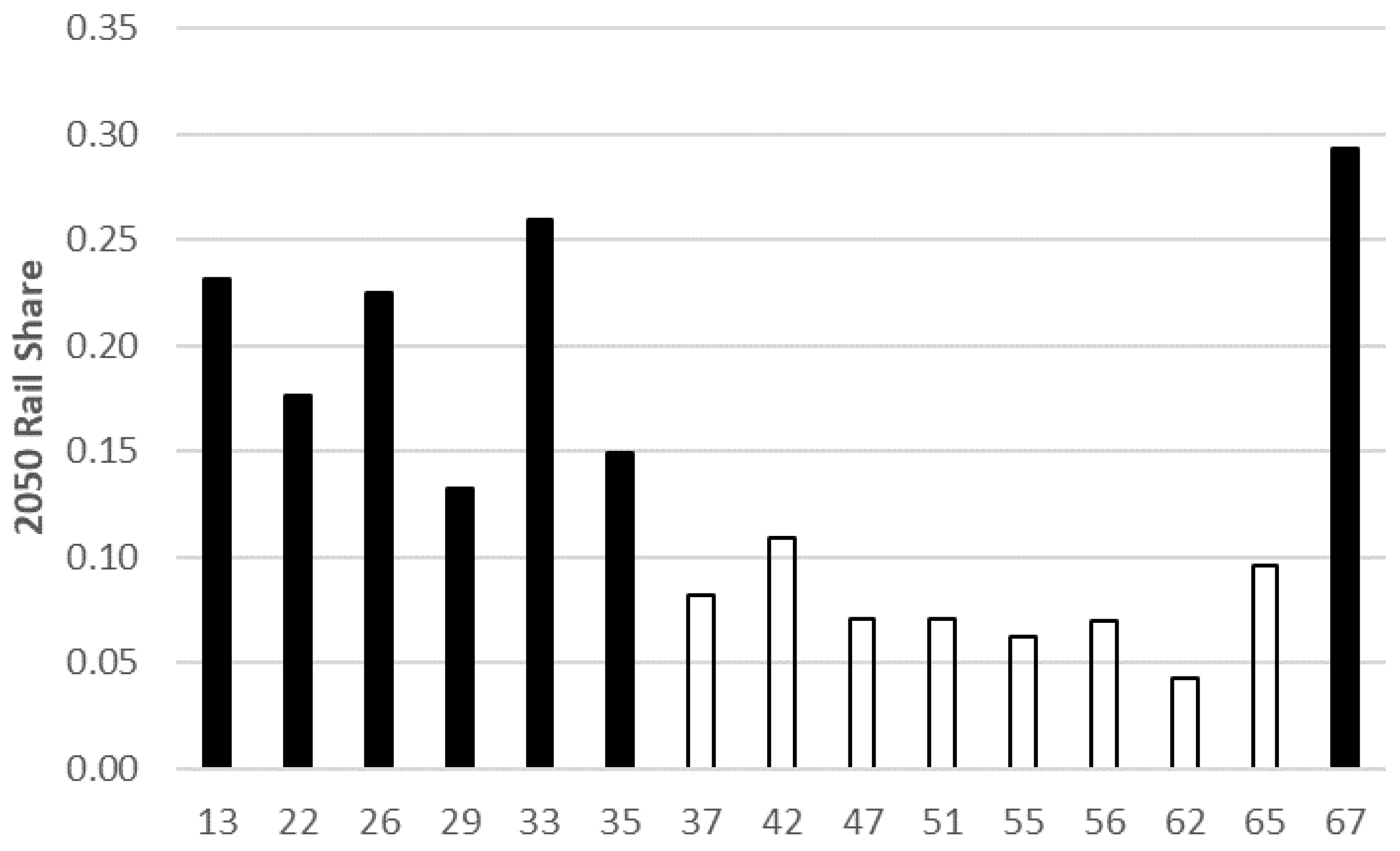 Futuretransp 04 00033 g008