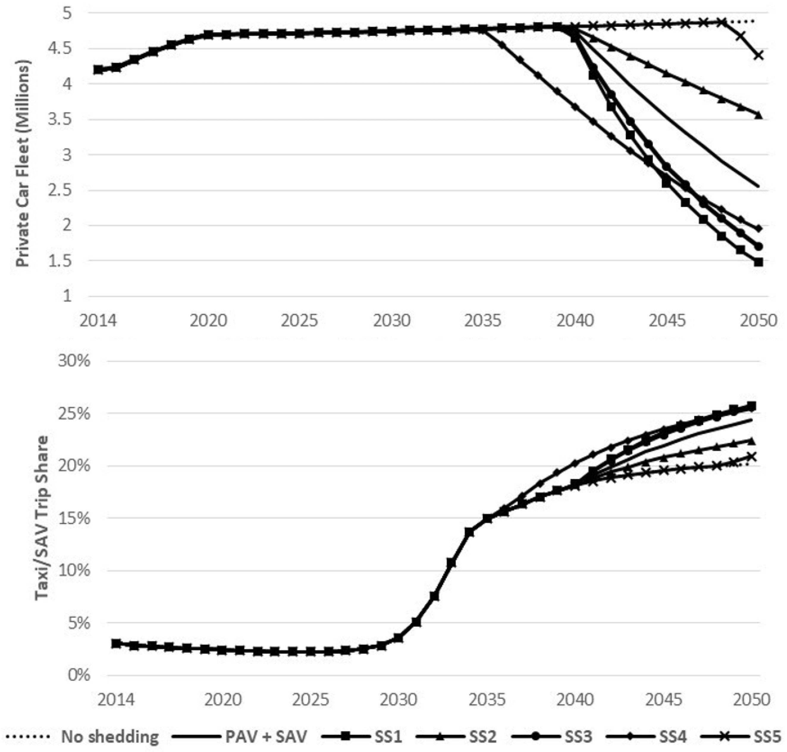 Futuretransp 04 00033 g011