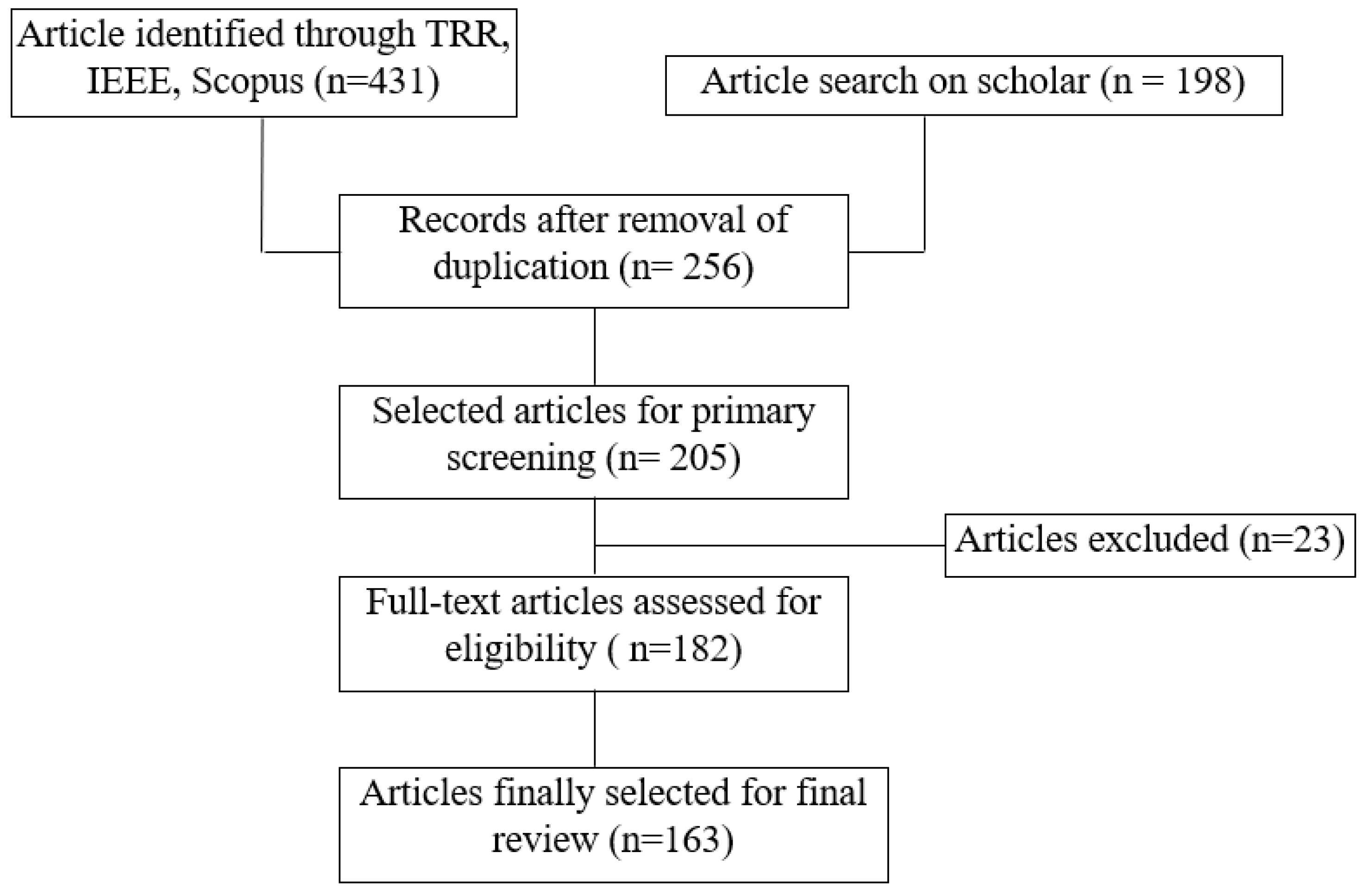 Futuretransp 04 00034 g001