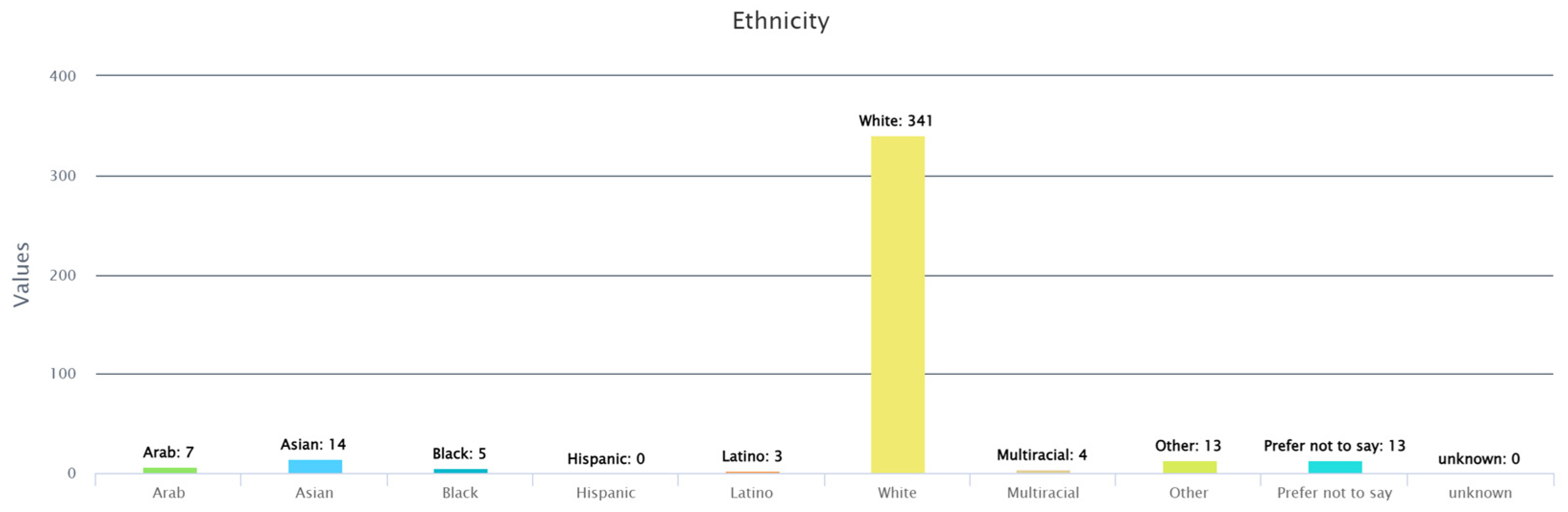 Futuretransp 04 00035 g0a3