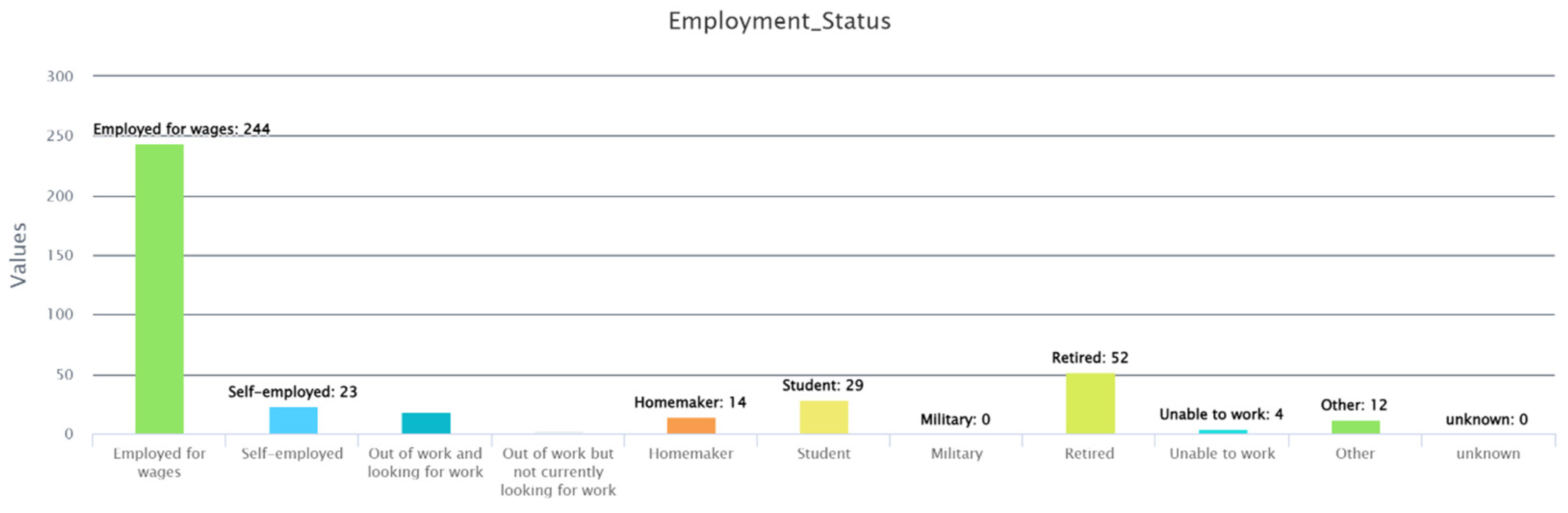 Futuretransp 04 00035 g0a5