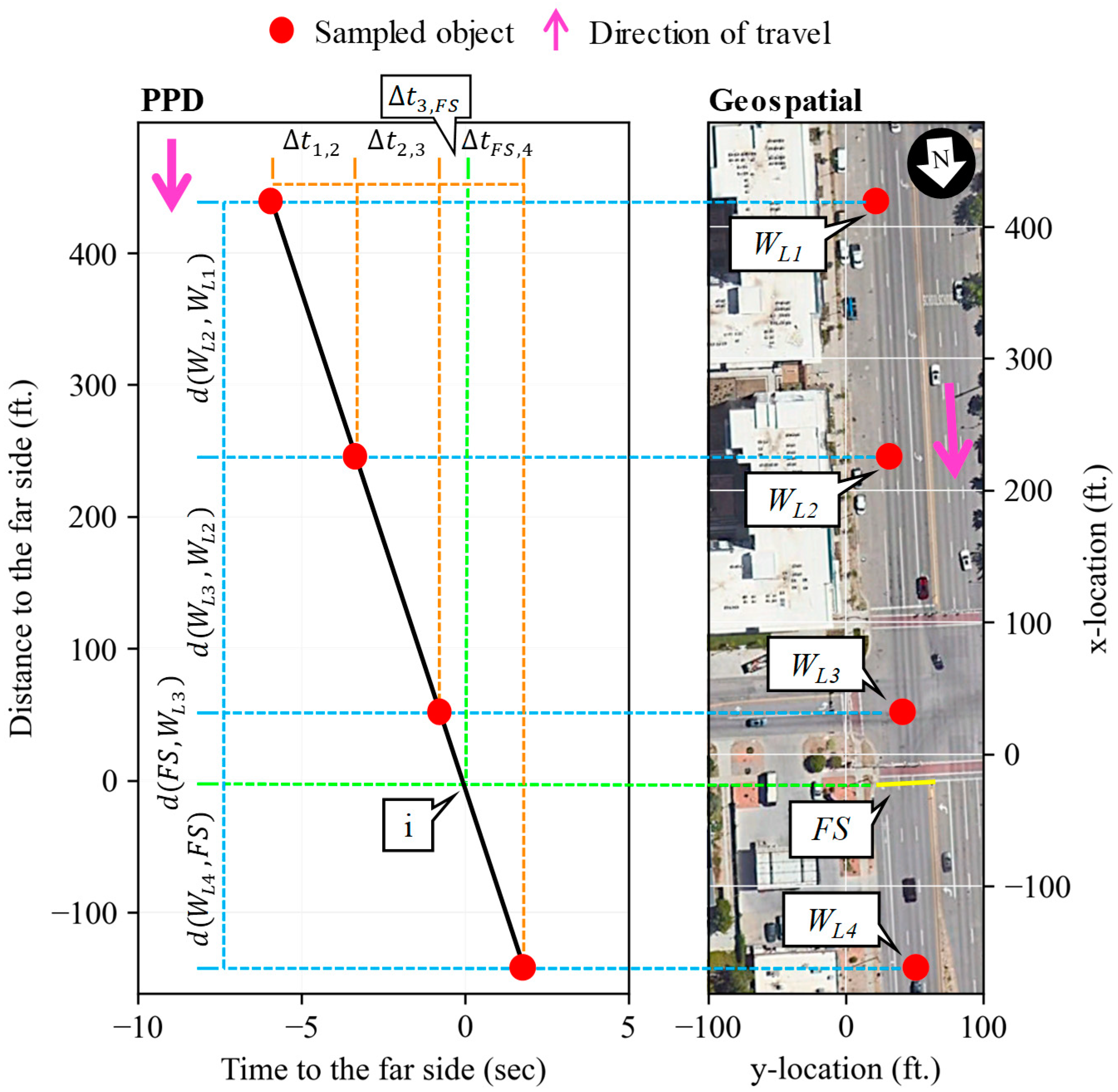 Futuretransp 04 00036 g006