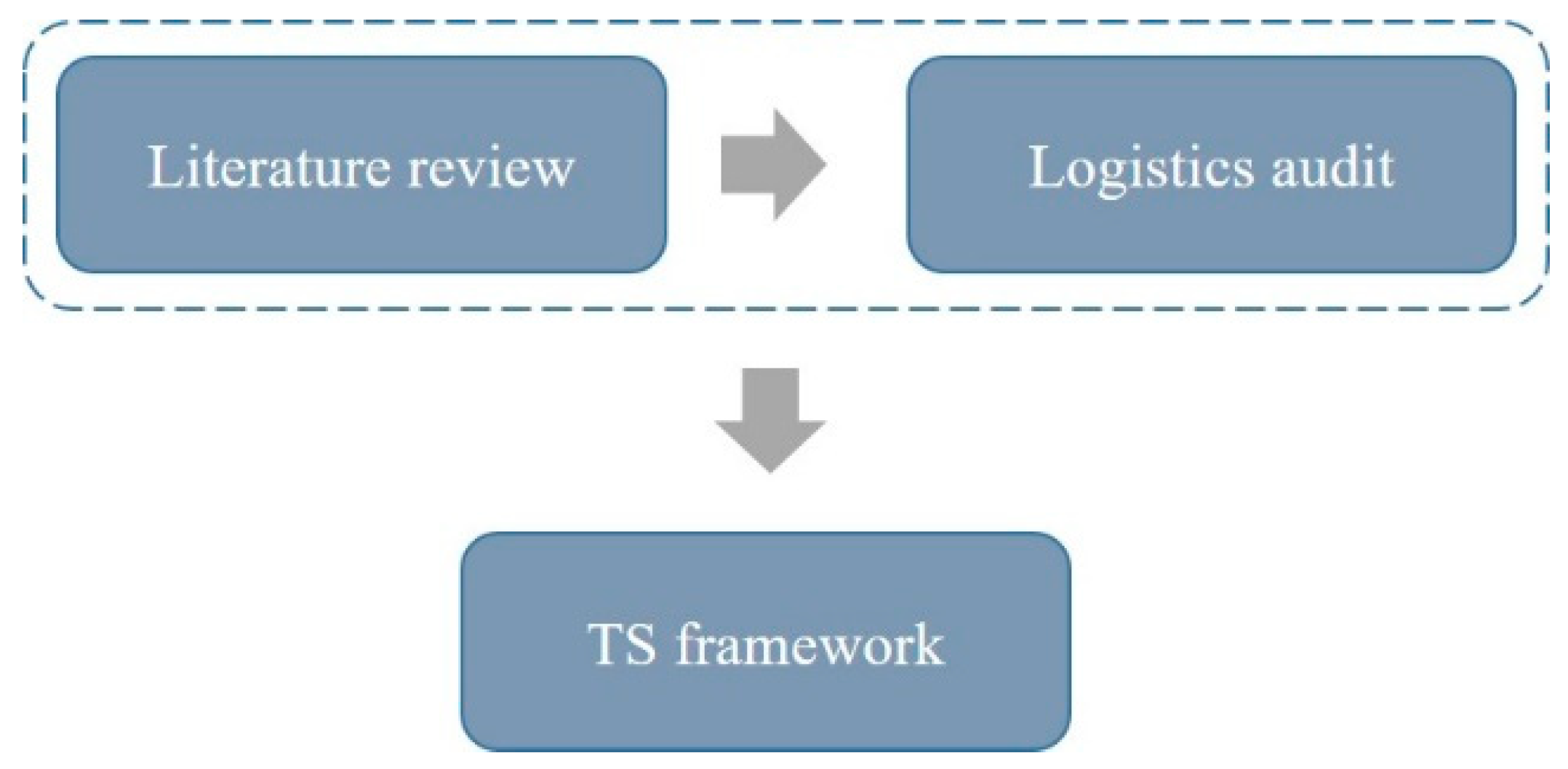 Futuretransp 04 00037 g001