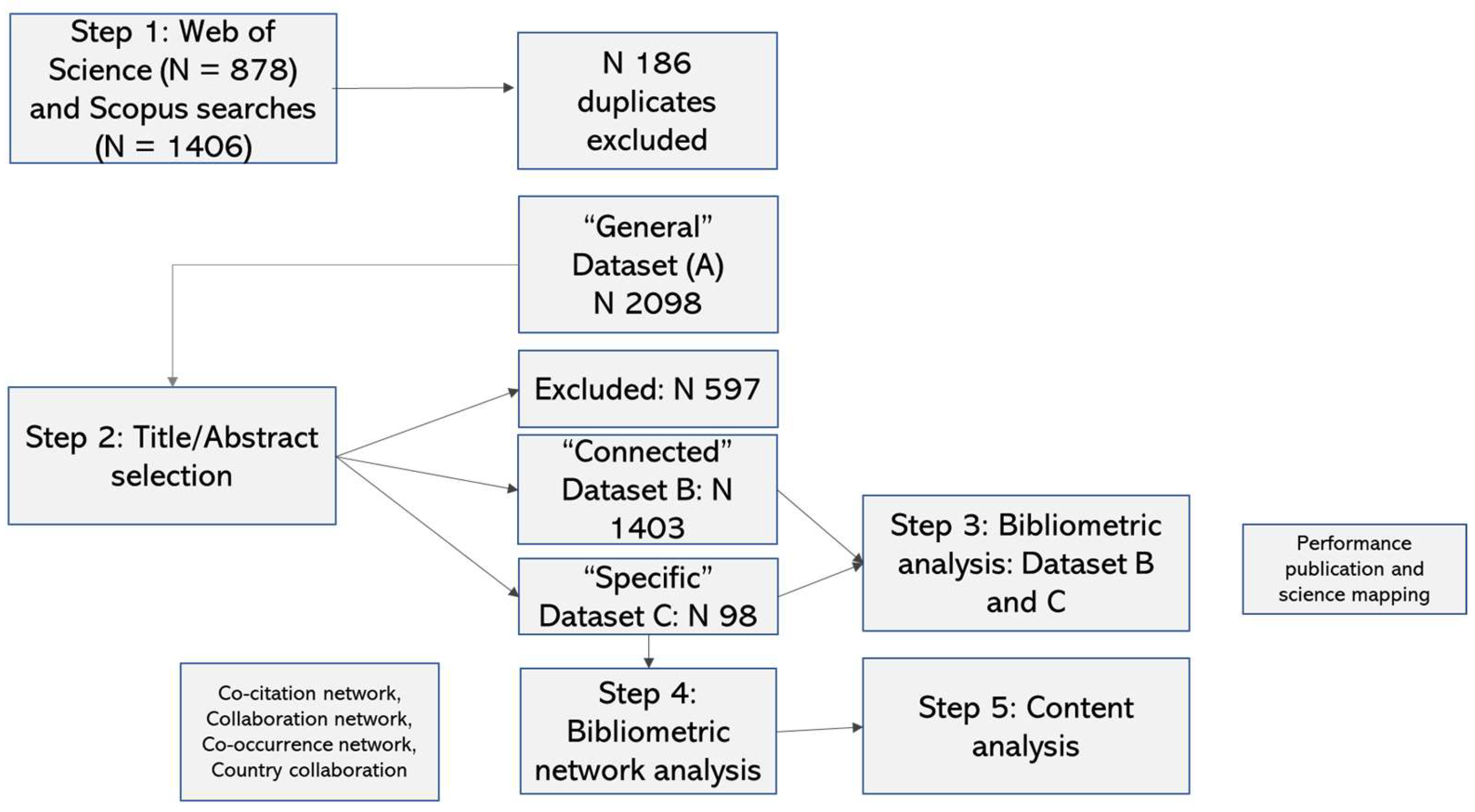 Futuretransp 04 00038 g001