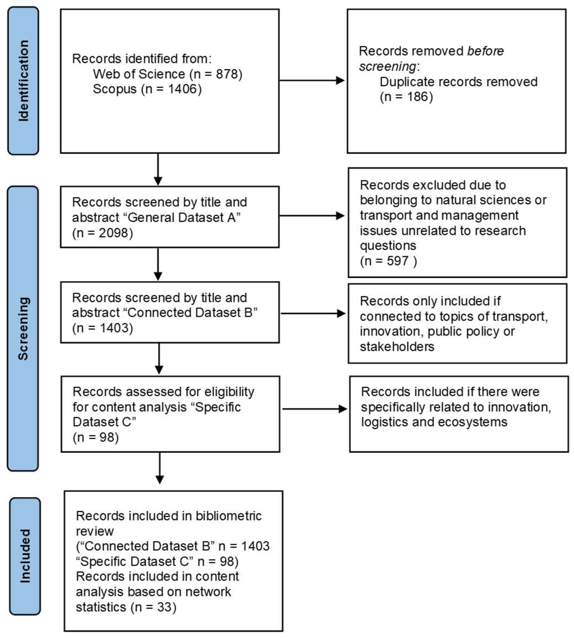Futuretransp 04 00038 g002