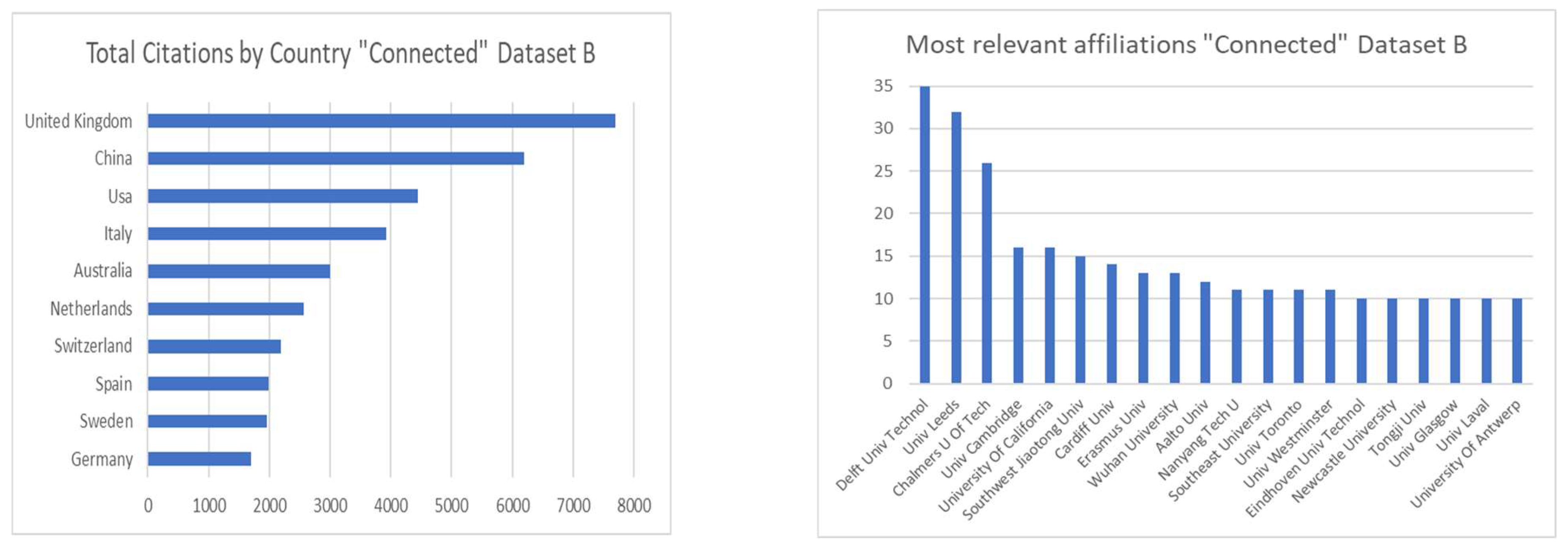 Futuretransp 04 00038 g003