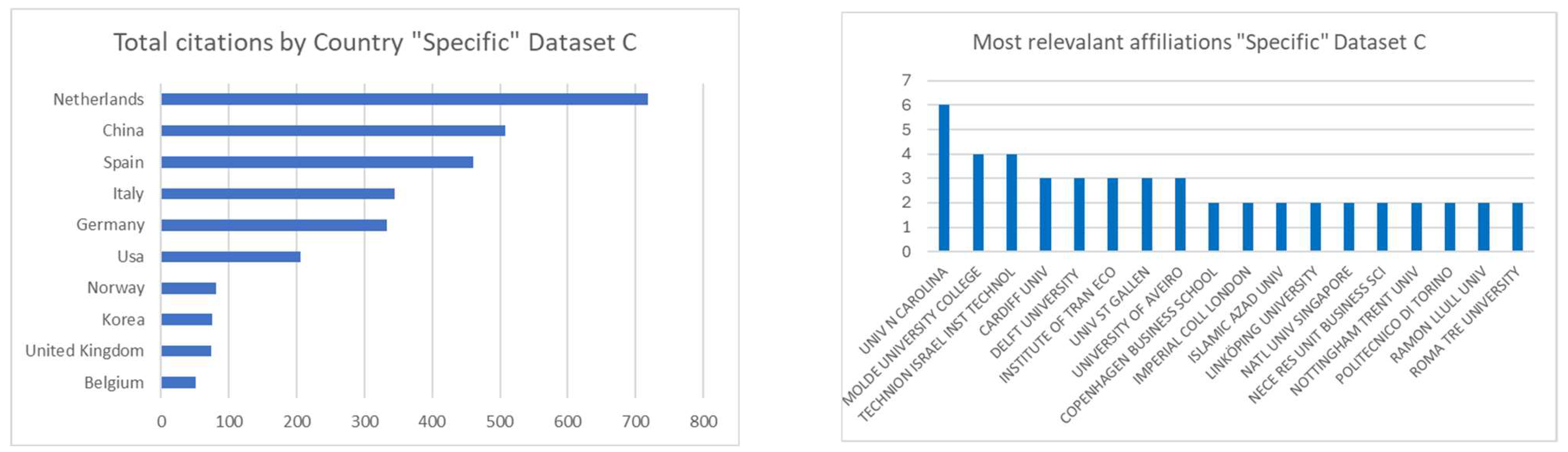 Futuretransp 04 00038 g004