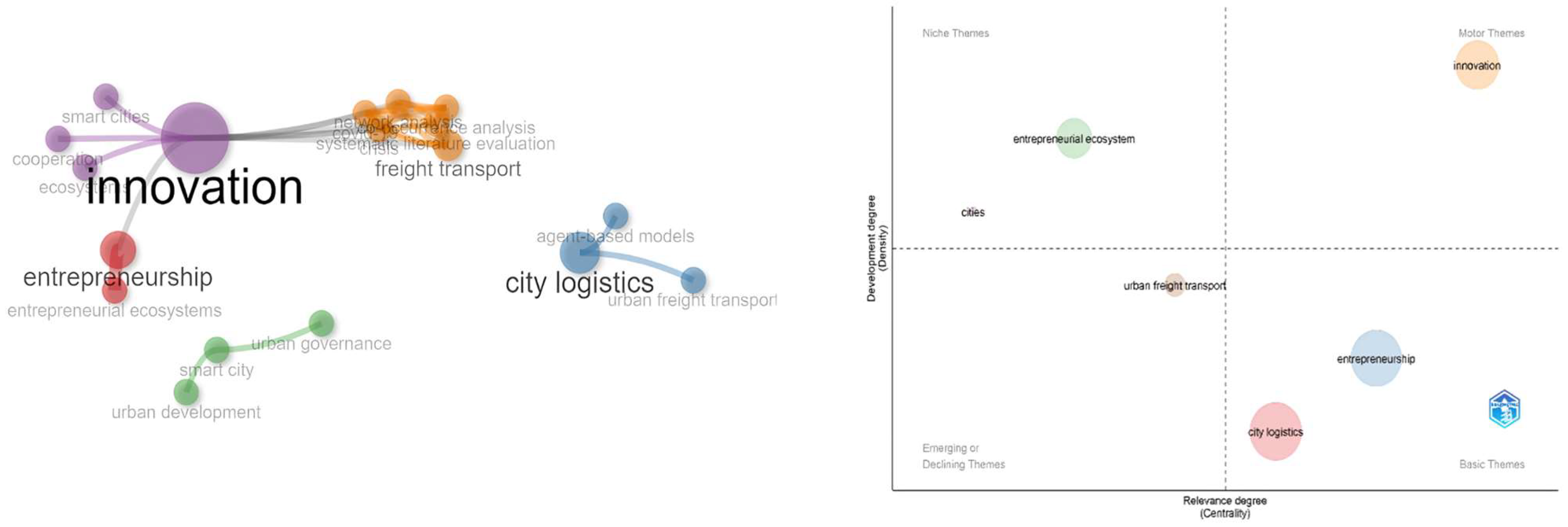 Futuretransp 04 00038 g005