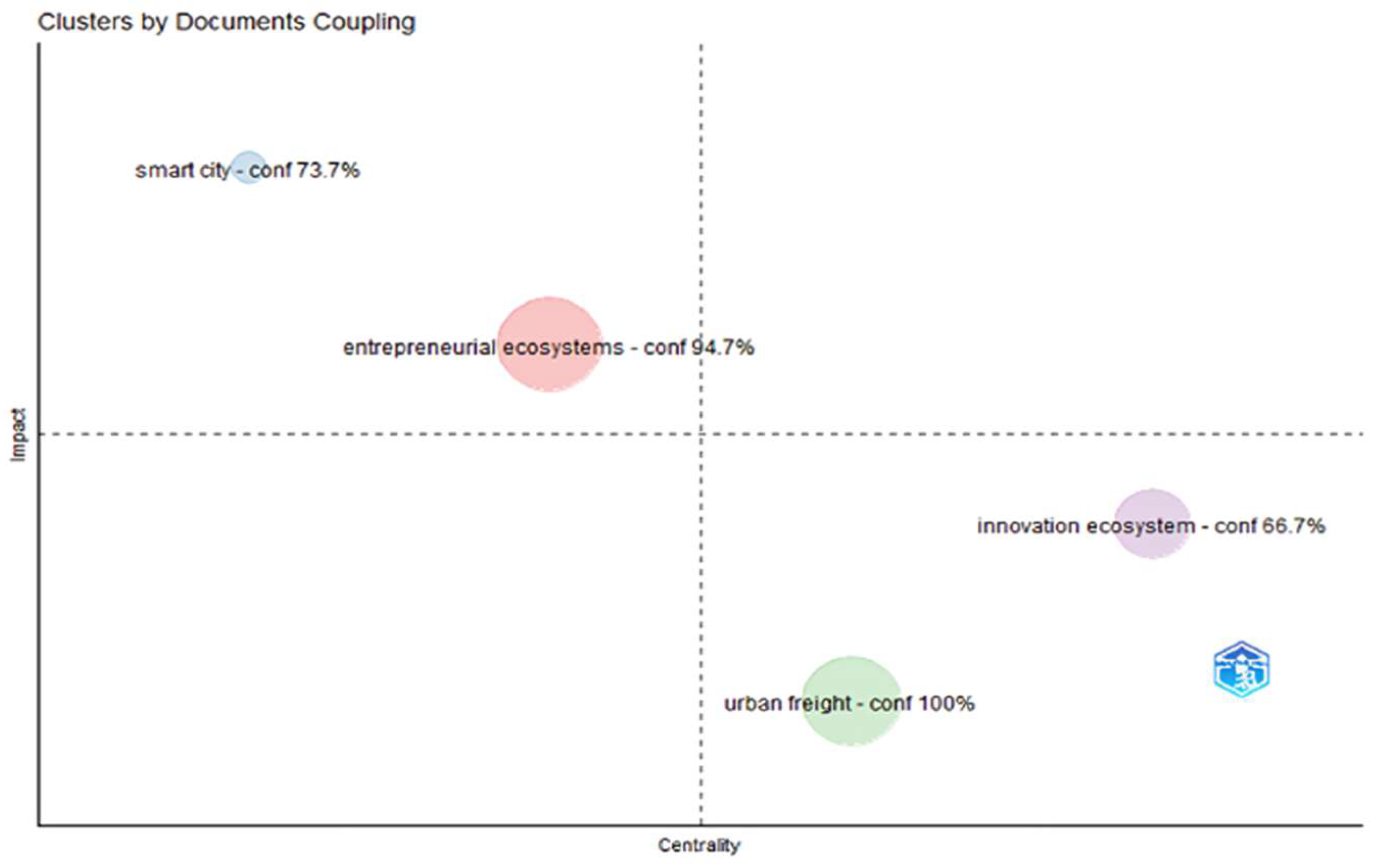 Futuretransp 04 00038 g006