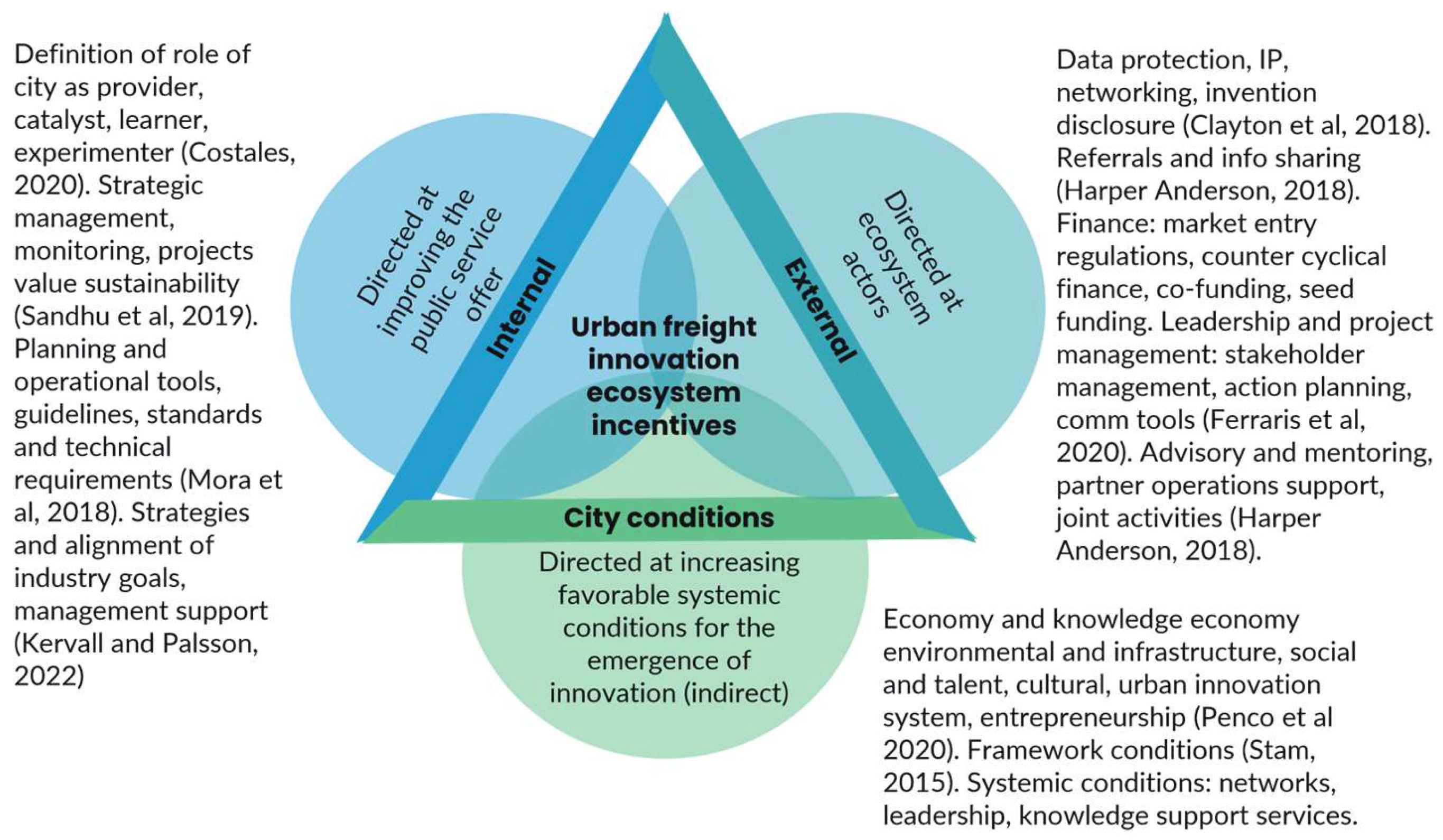 Futuretransp 04 00038 g007