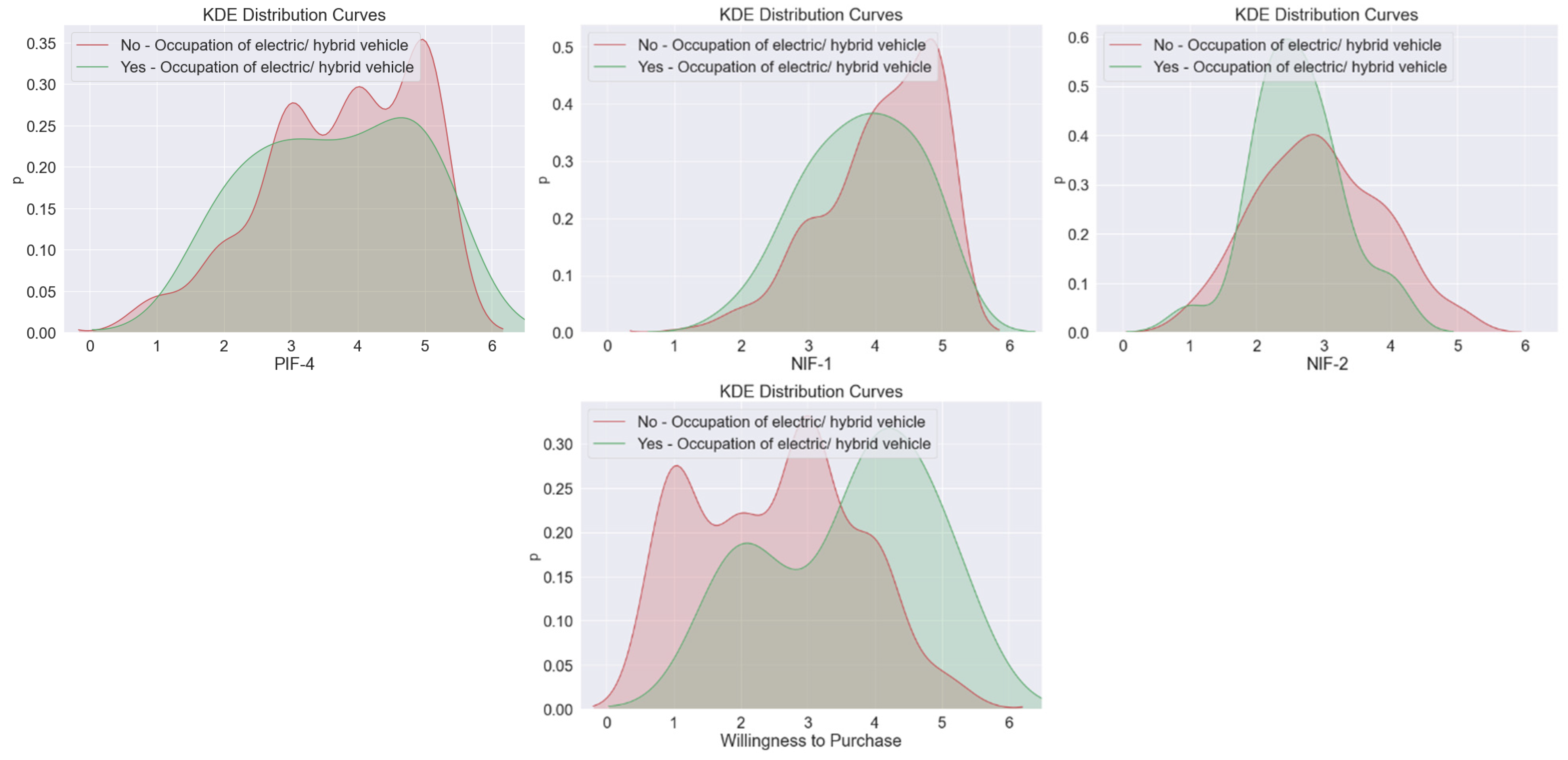 Futuretransp 04 00041 g004b