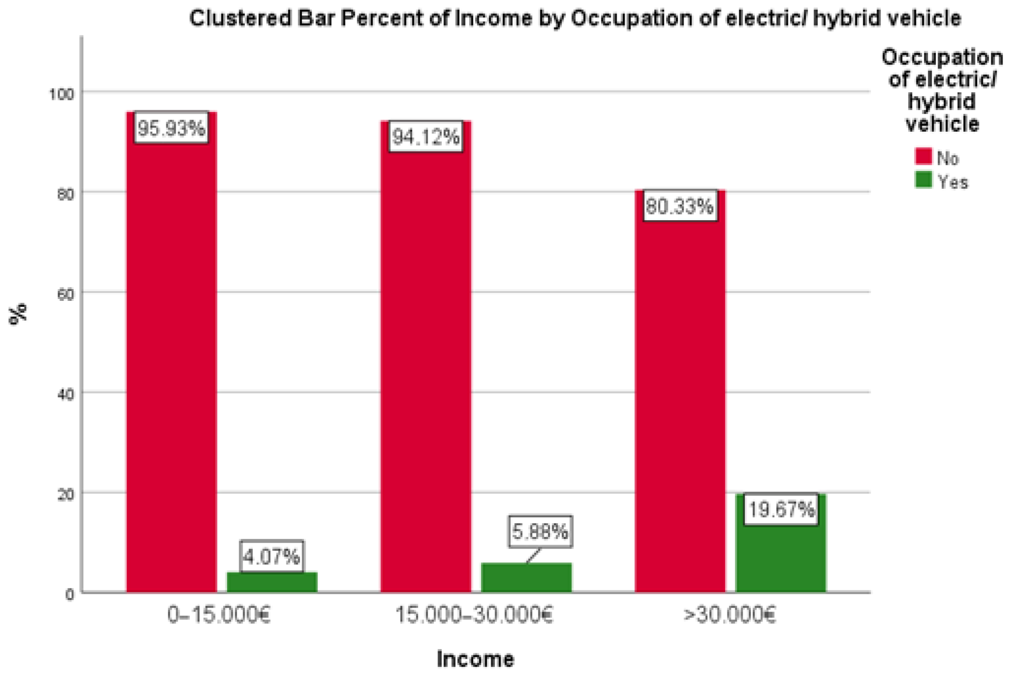 Futuretransp 04 00041 g005