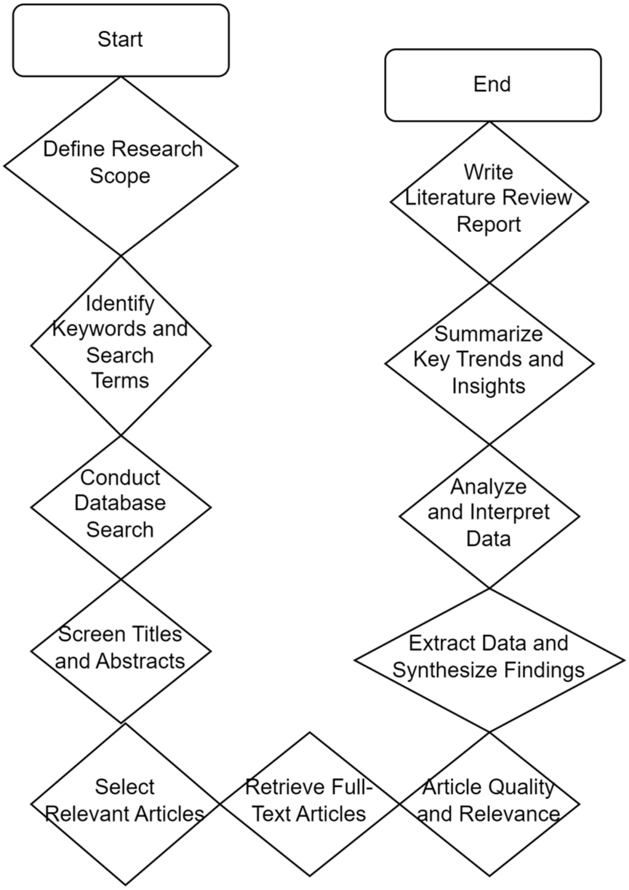 Futuretransp 04 00042 g001