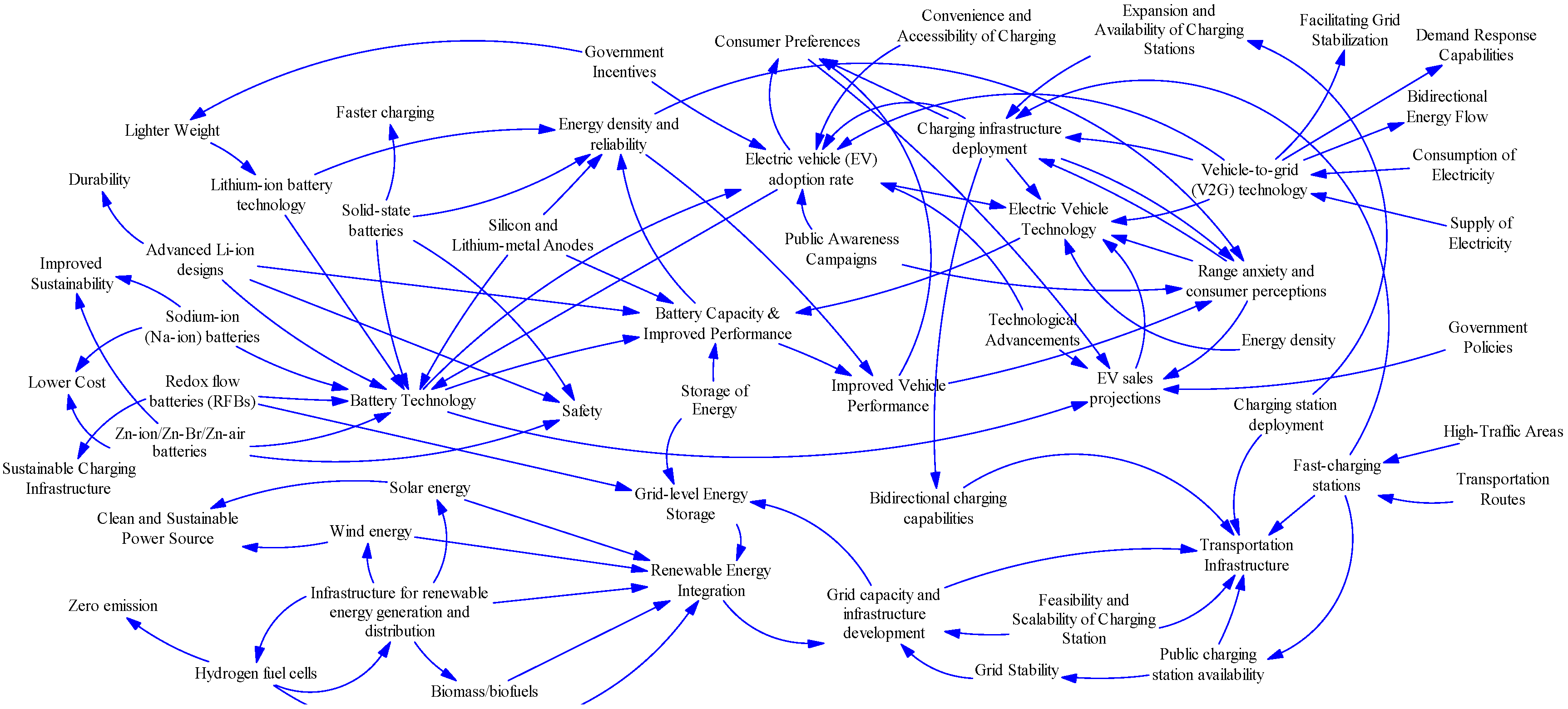 Futuretransp 04 00042 g002