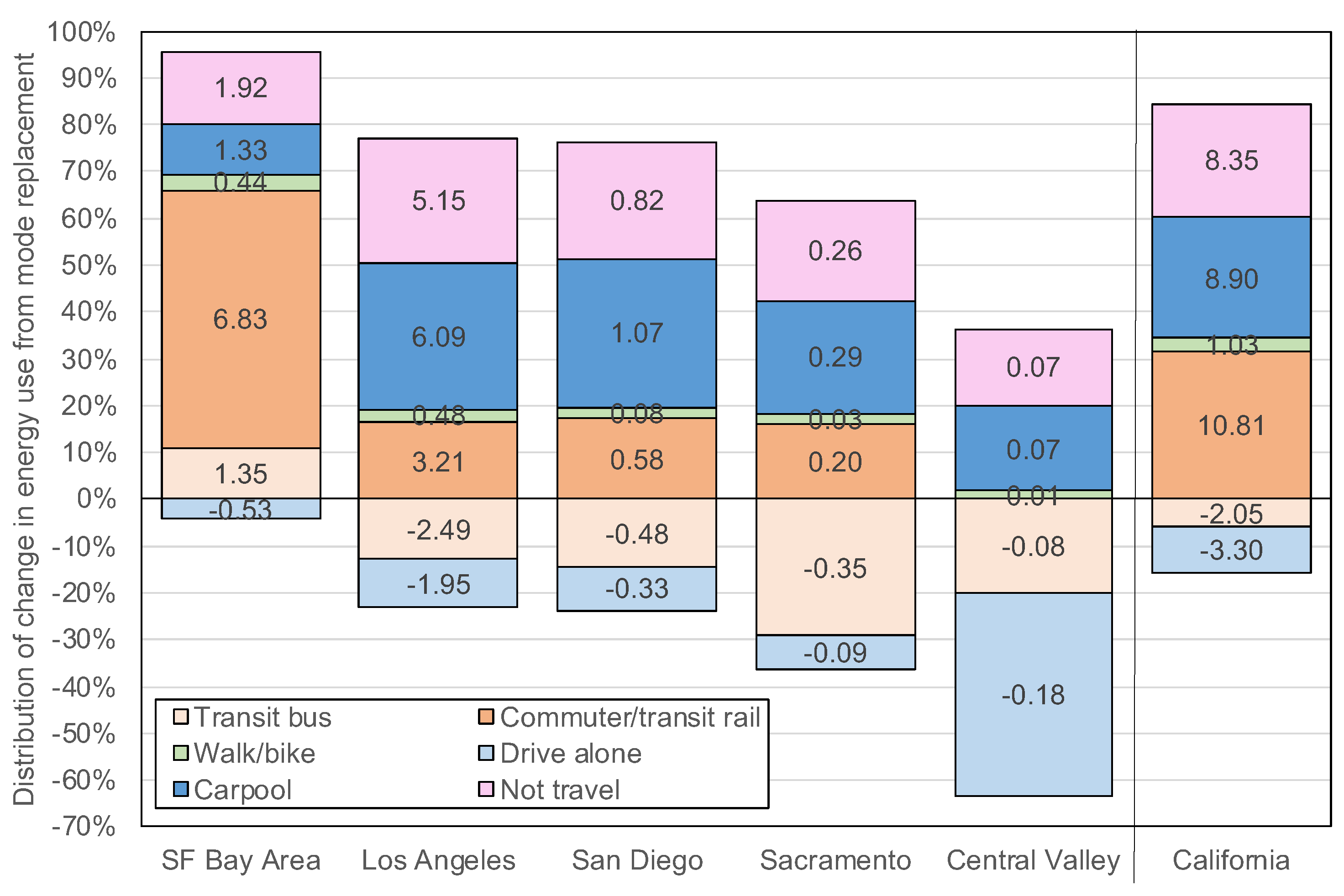 Futuretransp 04 00043 g008