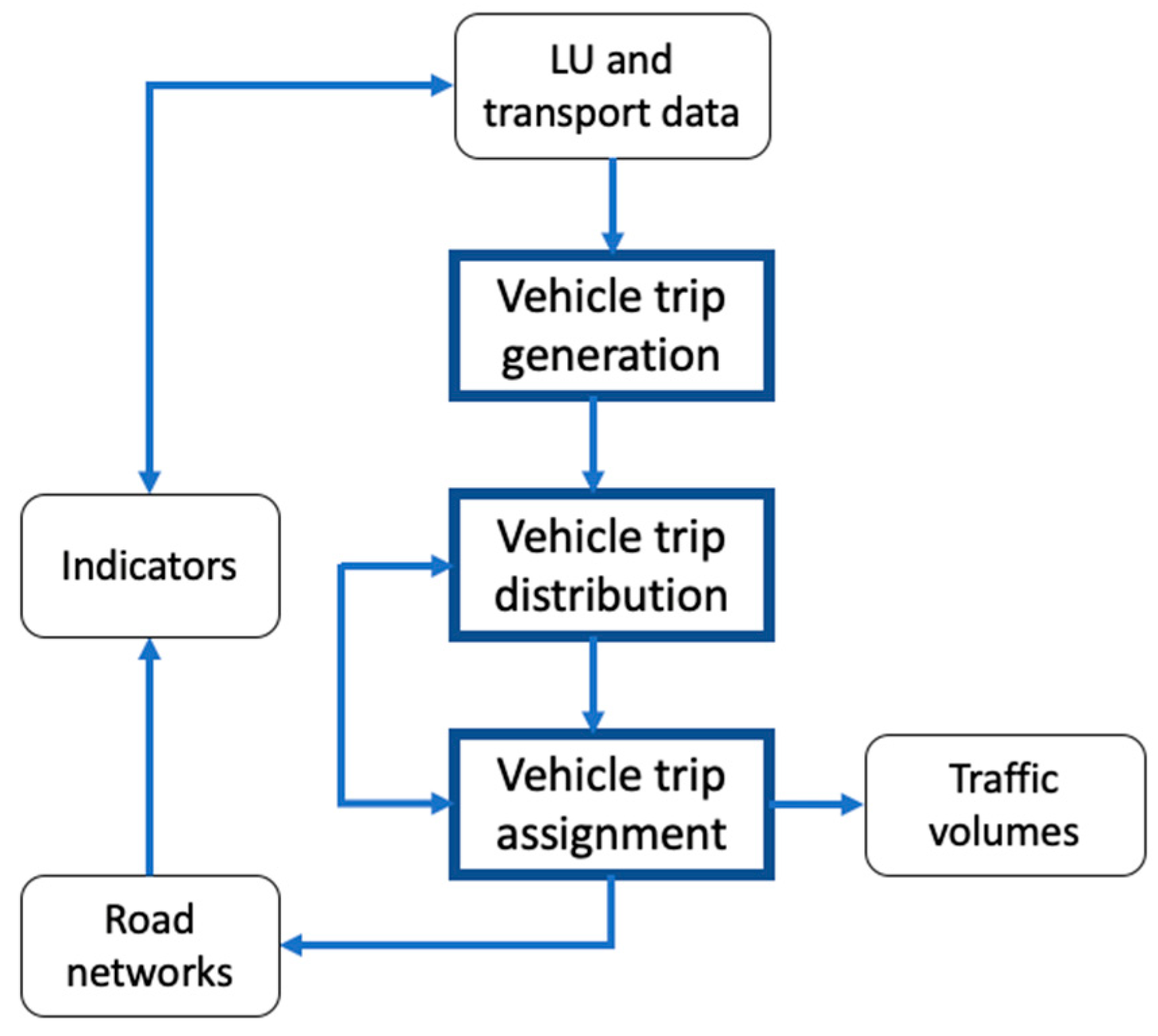 Futuretransp 04 00045 g003