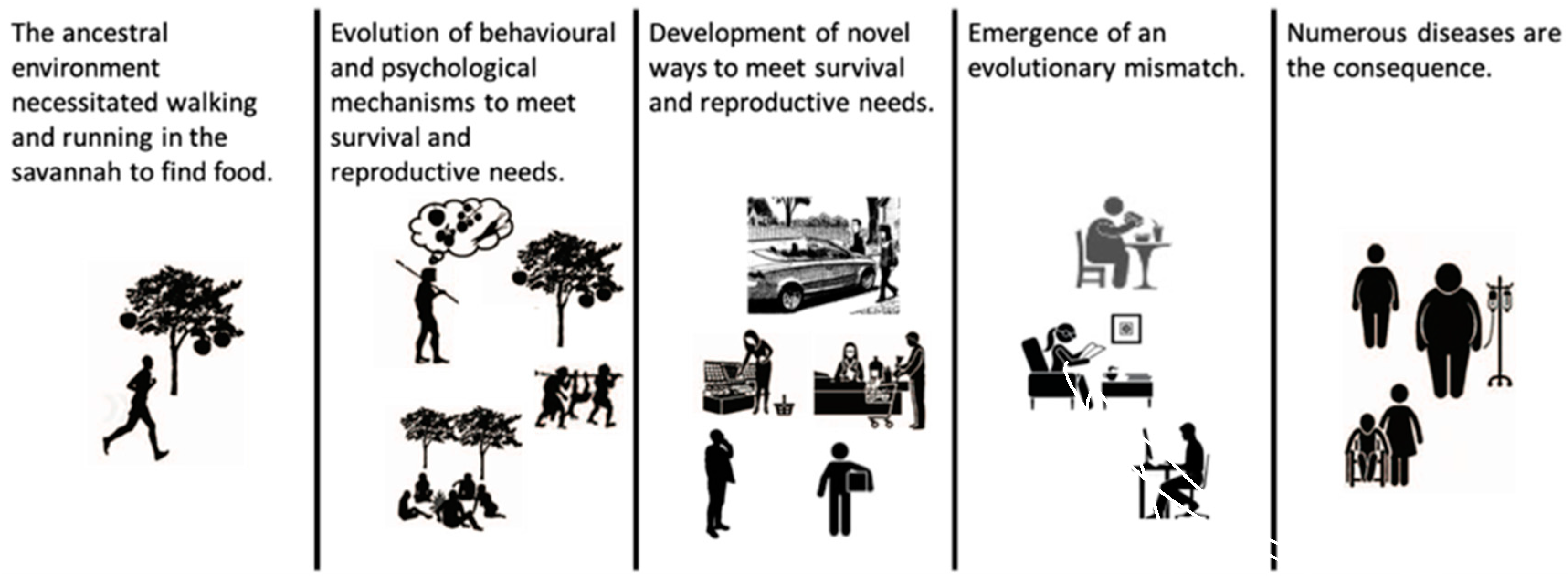 Futuretransp 04 00045 g007