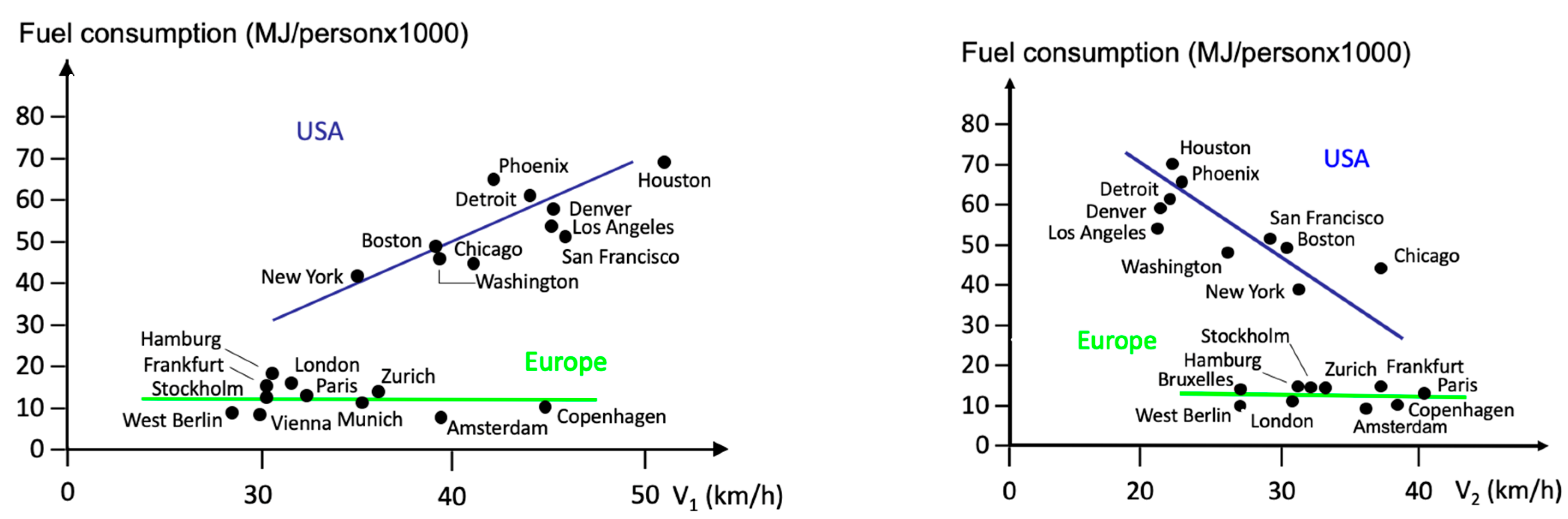 Futuretransp 04 00045 g009