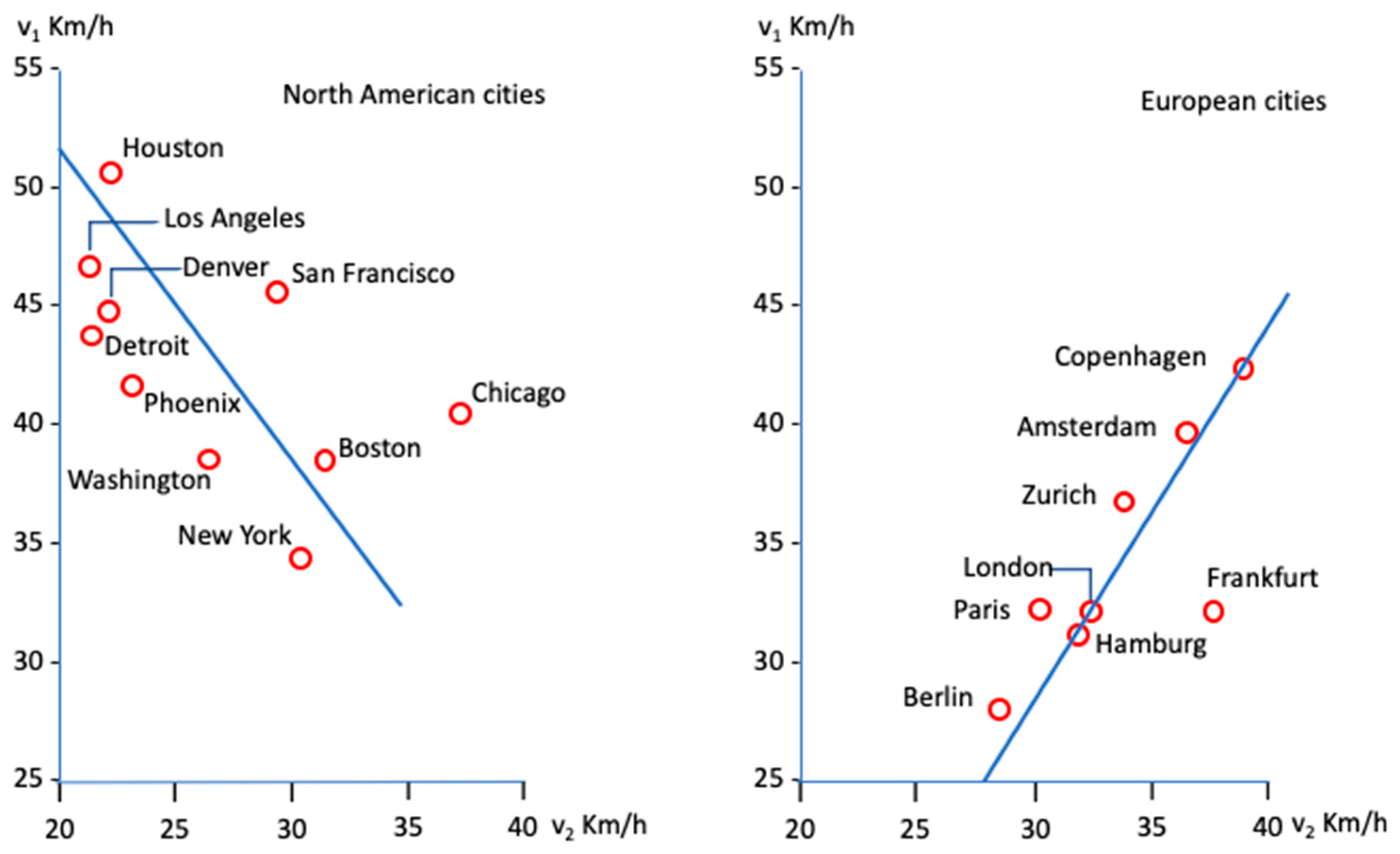 Futuretransp 04 00045 g010