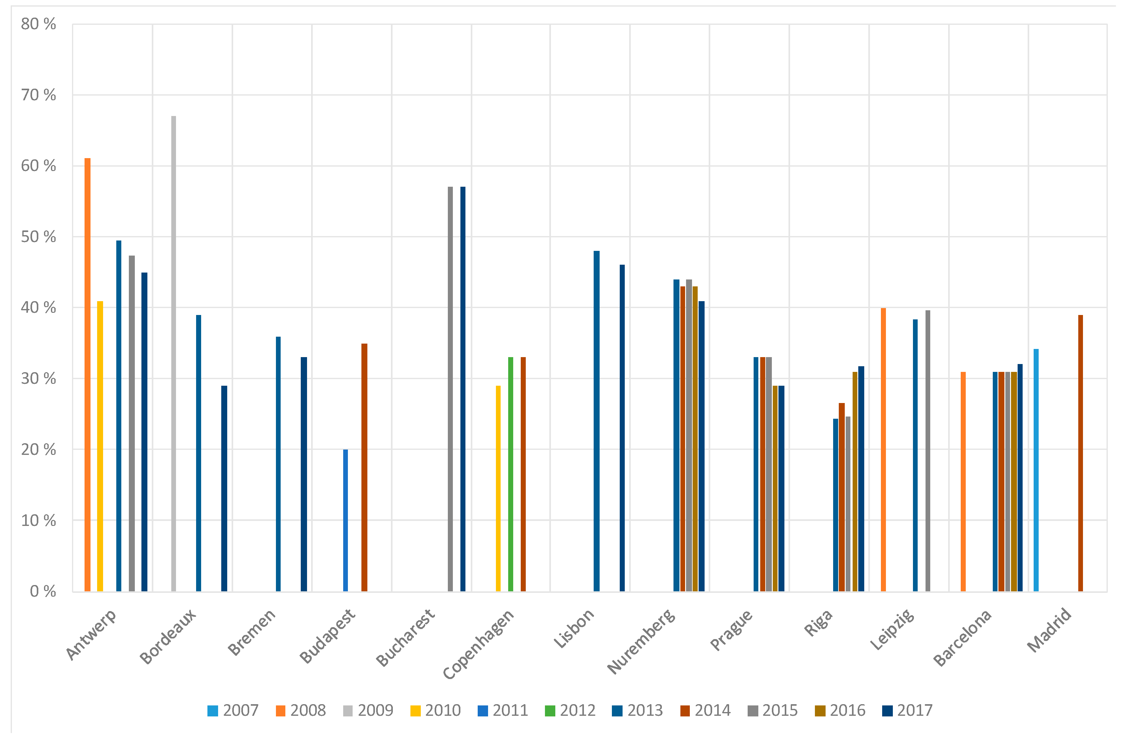 Futuretransp 04 00045 g017