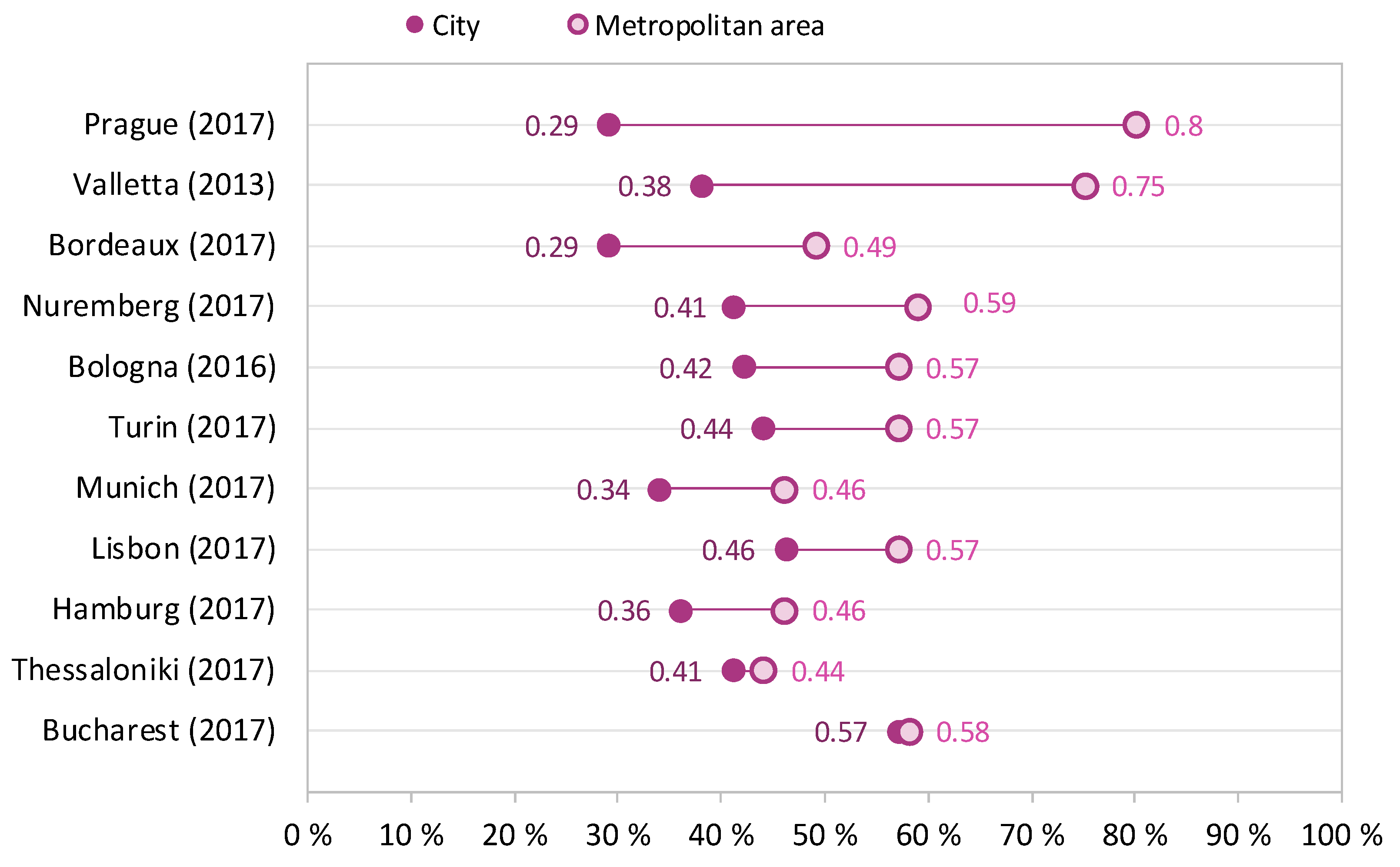 Futuretransp 04 00045 g018