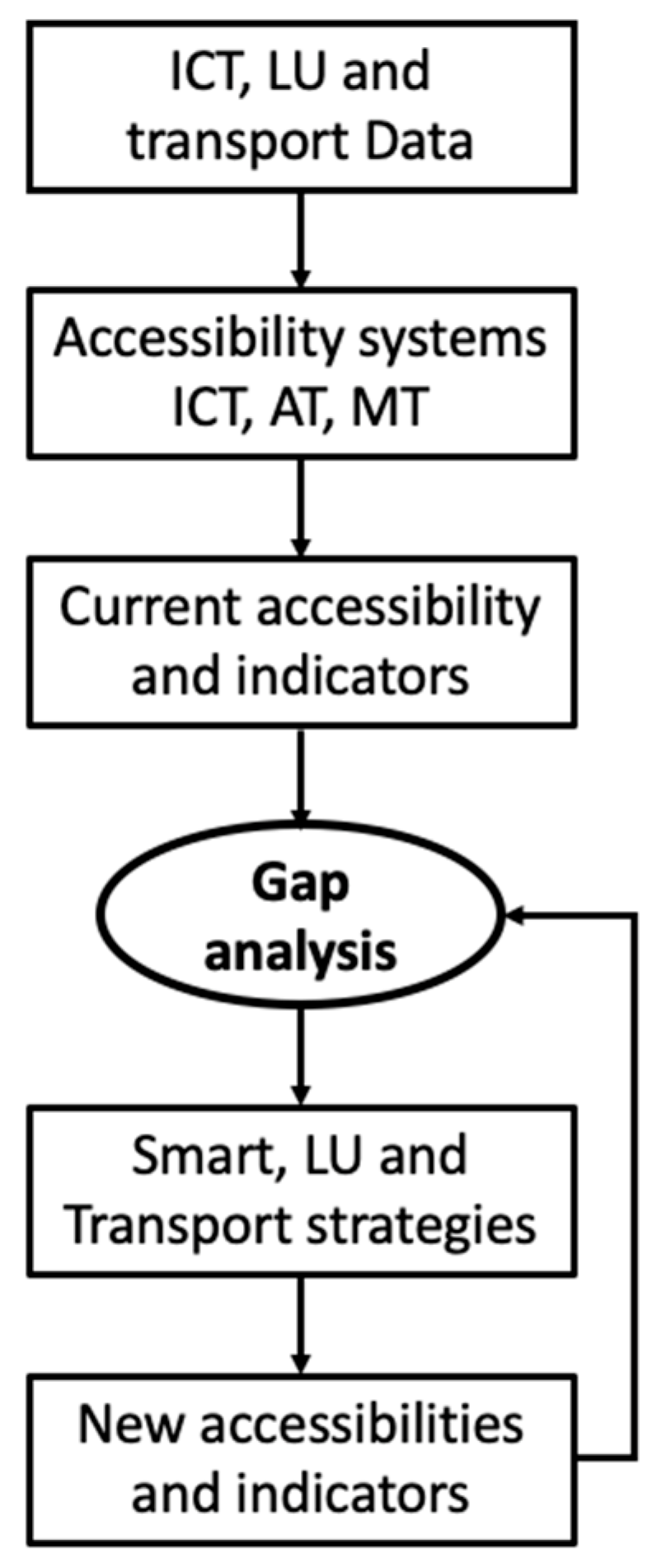 Futuretransp 04 00045 g020