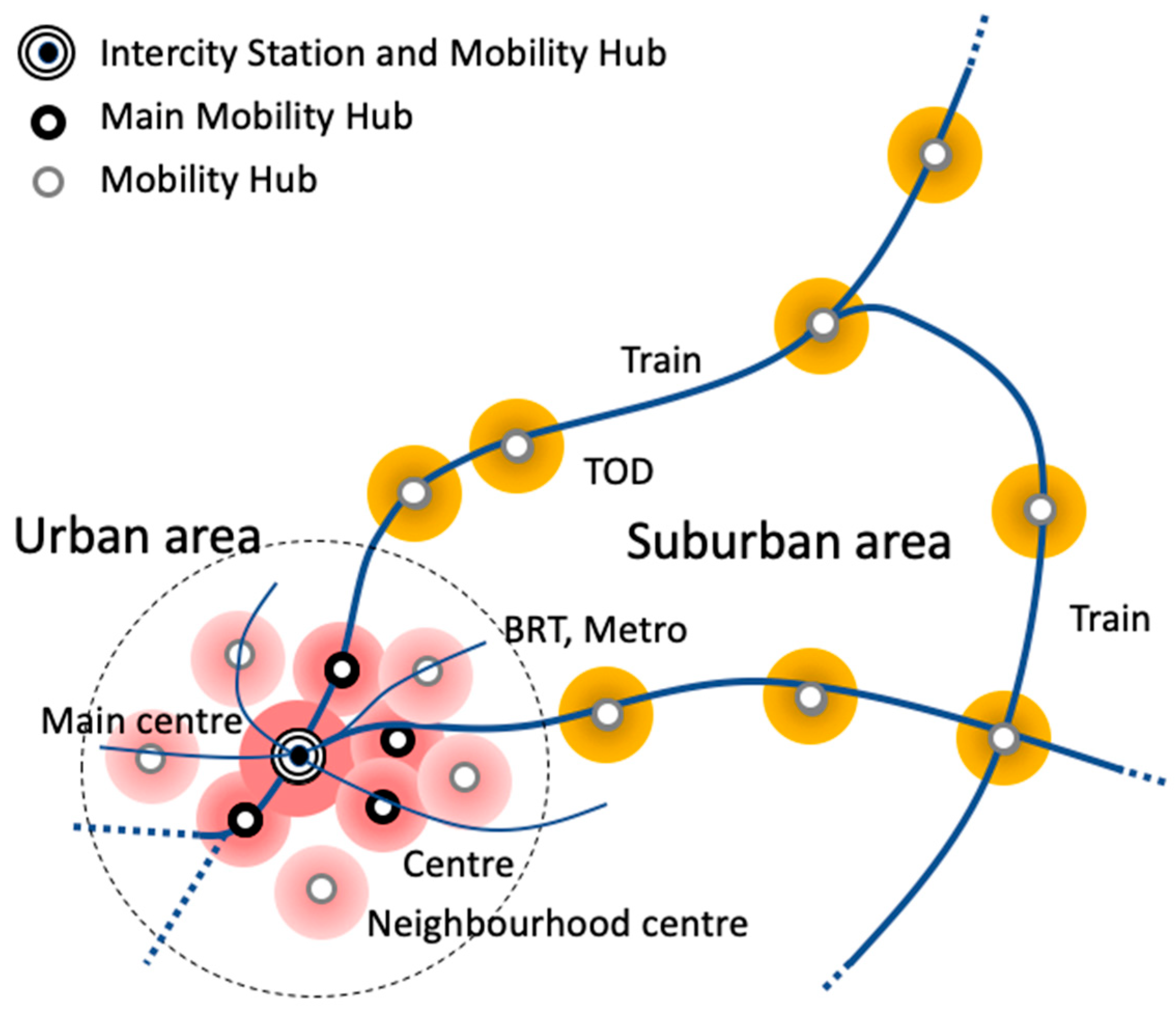 Futuretransp 04 00045 g021
