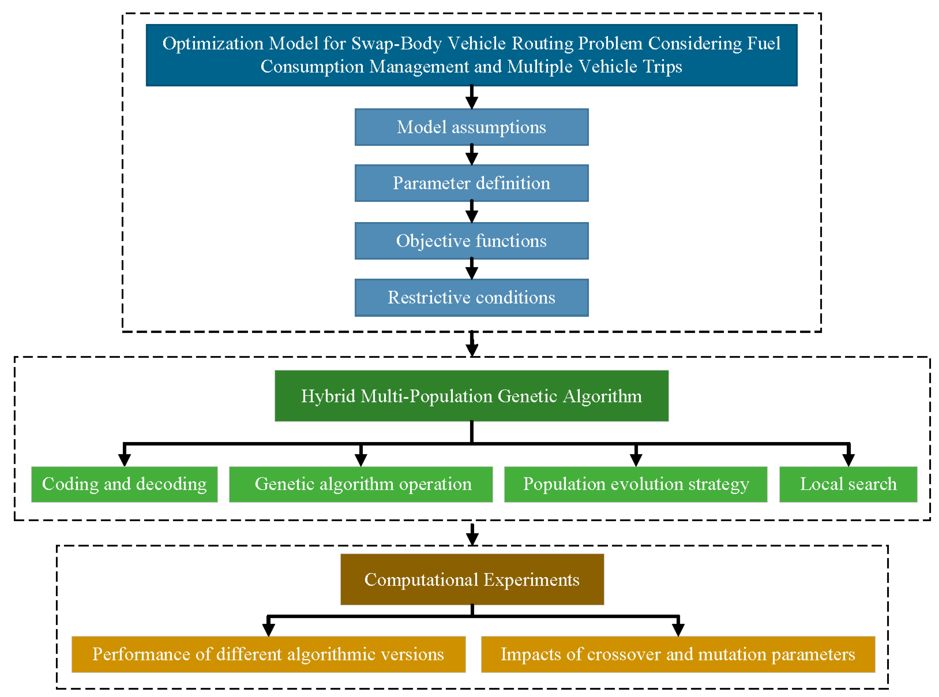 Futuretransp 04 00048 g001