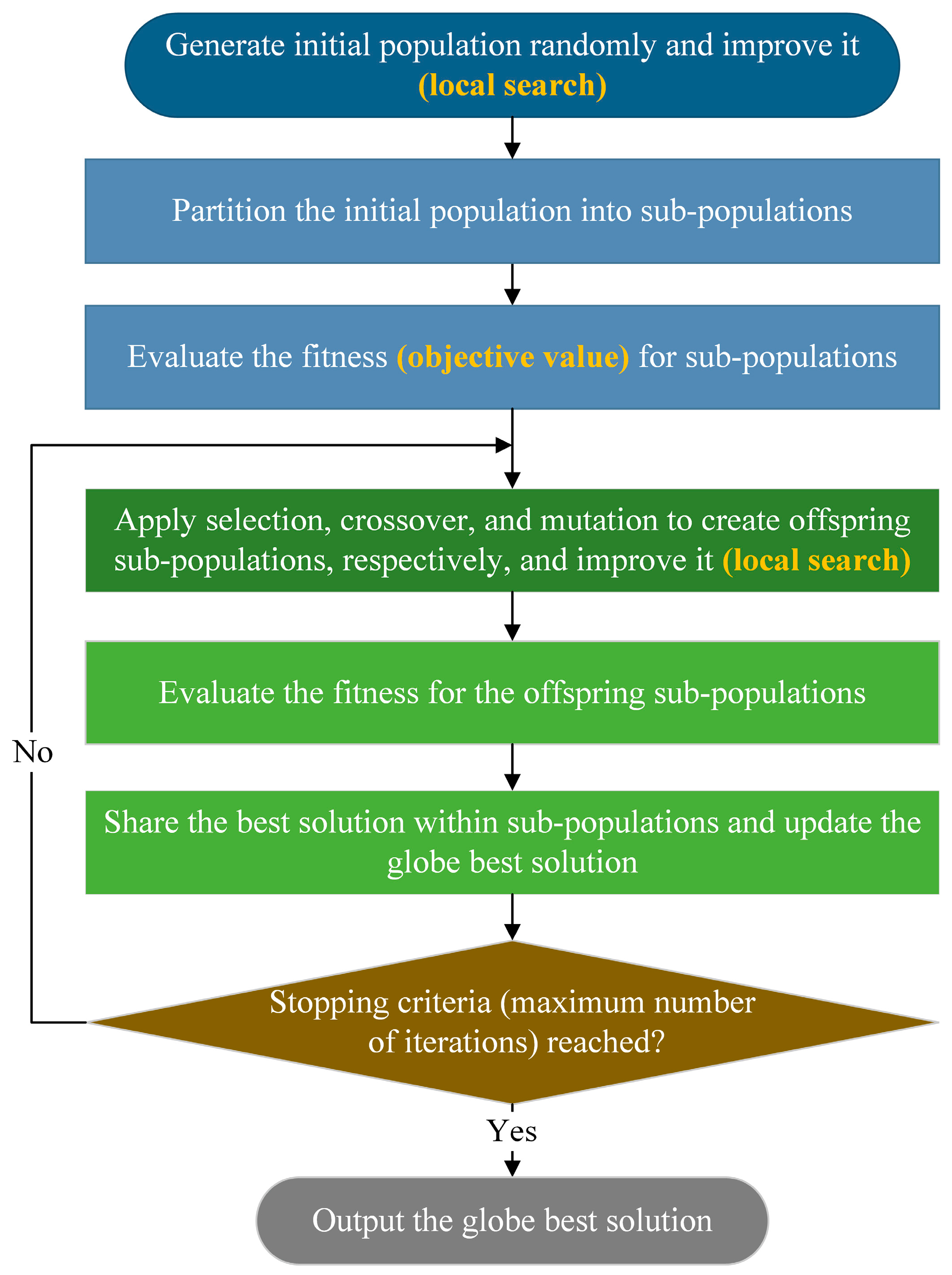 Futuretransp 04 00048 g003