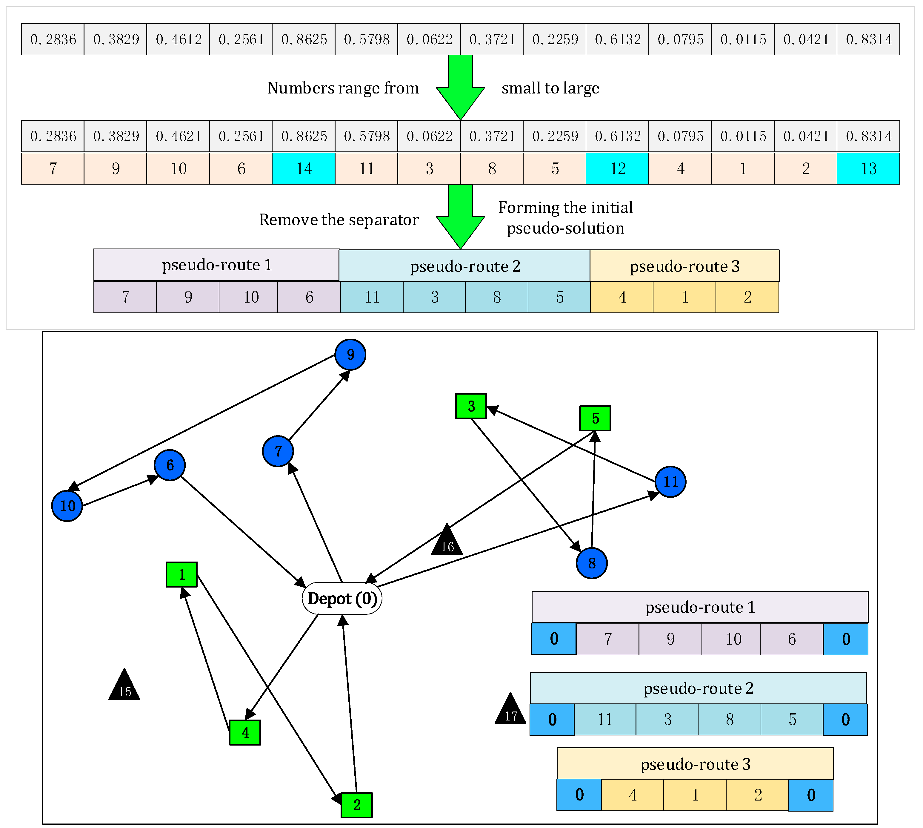 Futuretransp 04 00048 g004