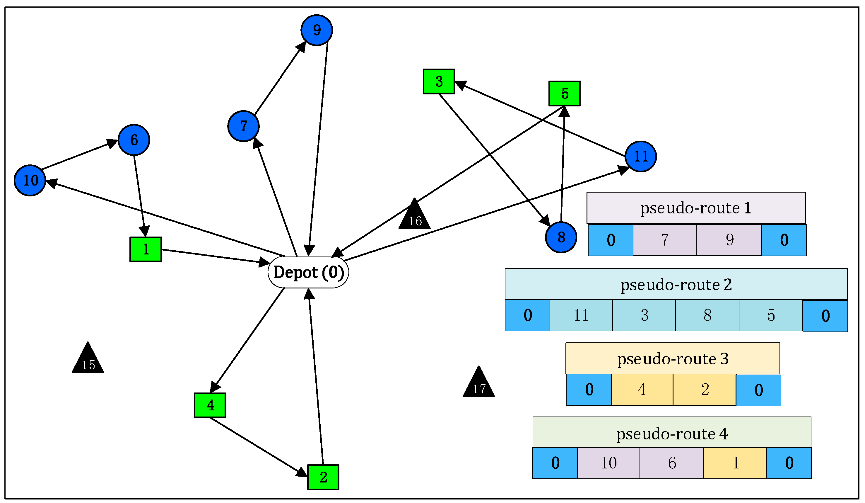 Futuretransp 04 00048 g005